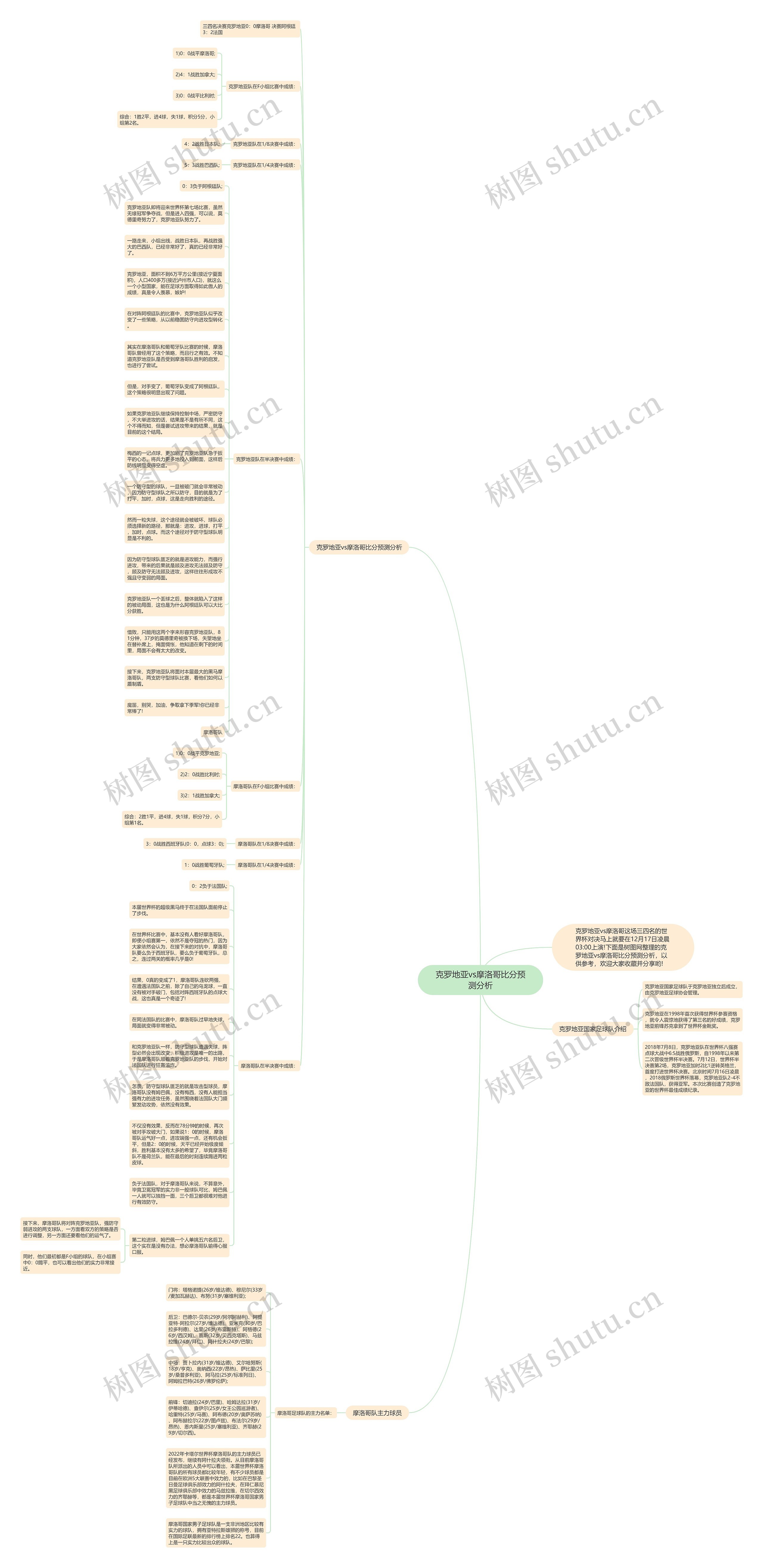 克罗地亚vs摩洛哥比分预测分析思维导图