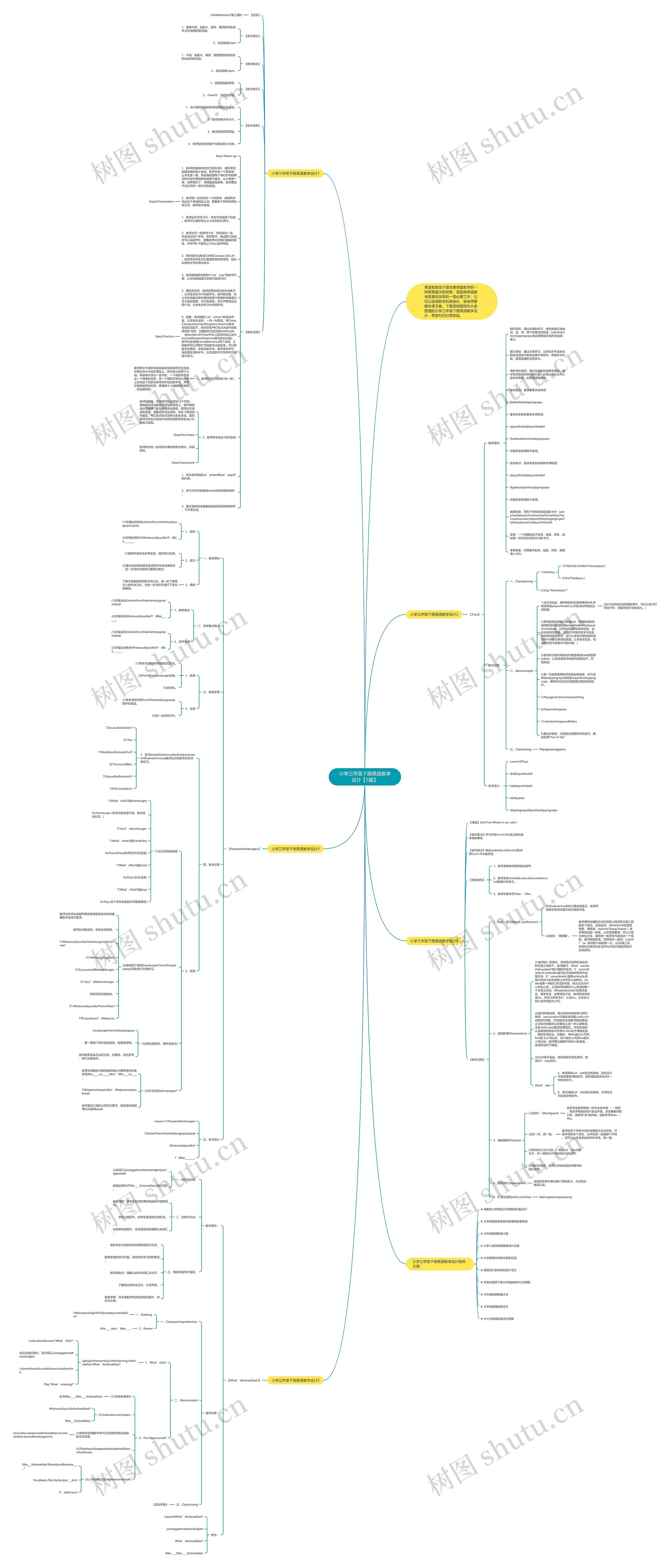 小学三年级下册英语教学设计【5篇】思维导图