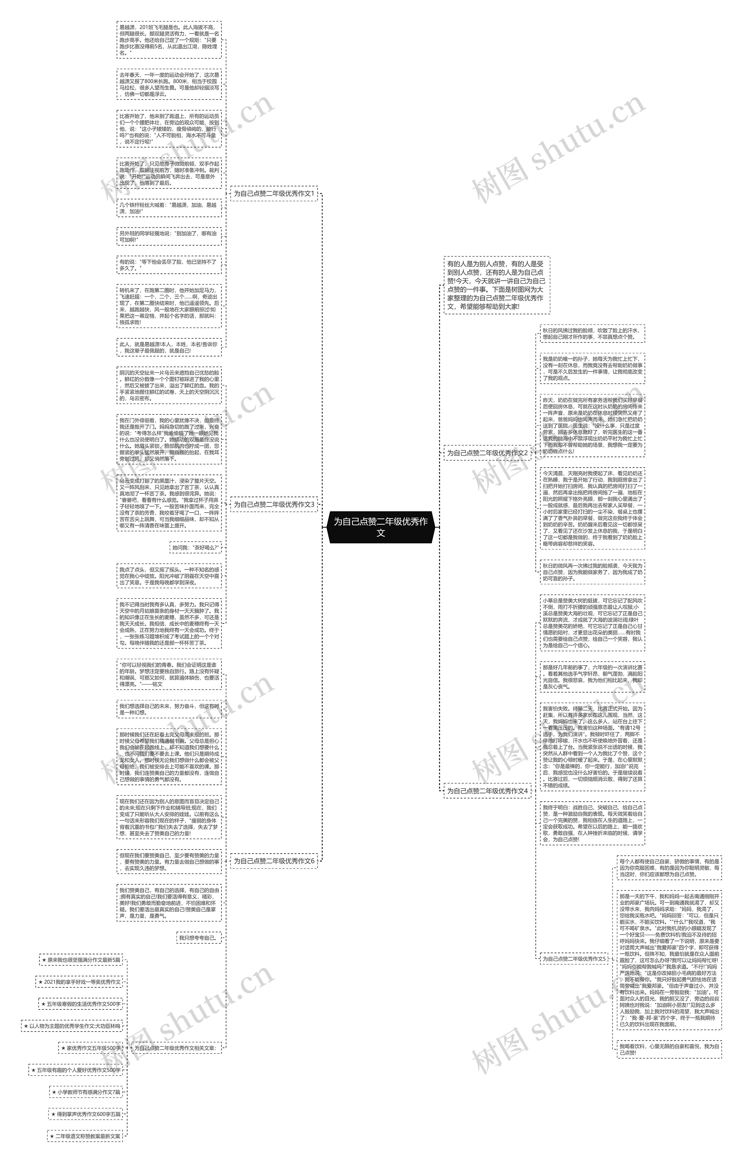 为自己点赞二年级优秀作文思维导图