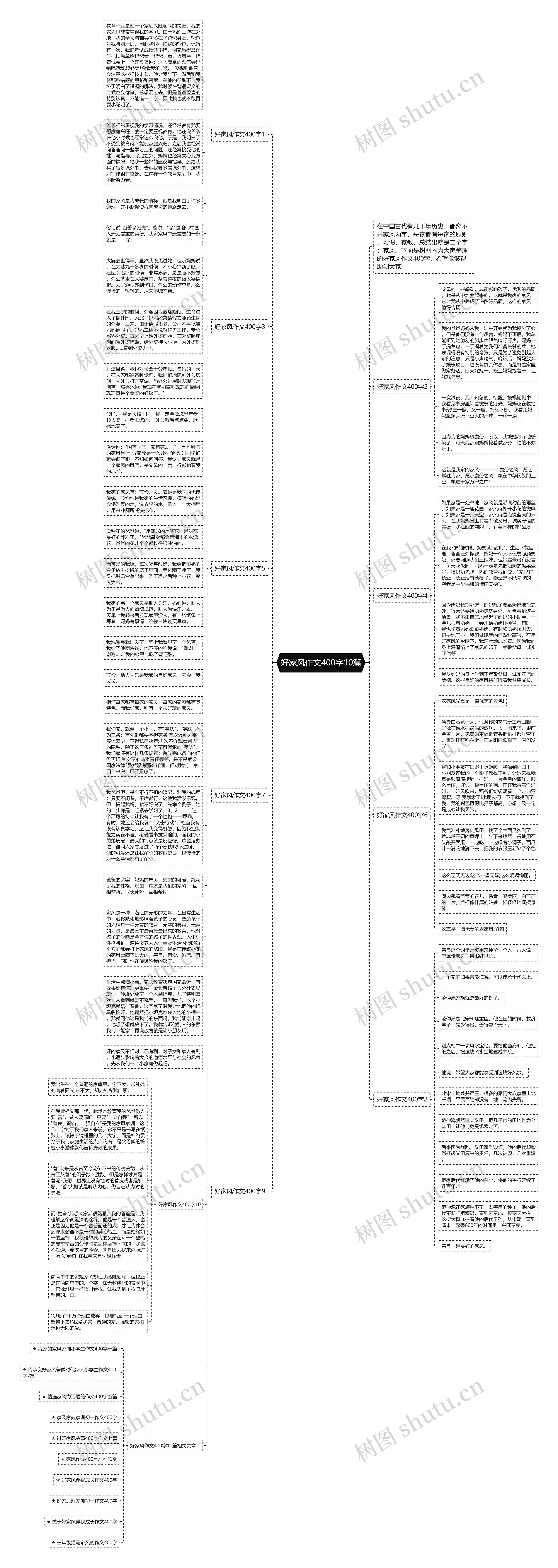 好家风作文400字10篇思维导图