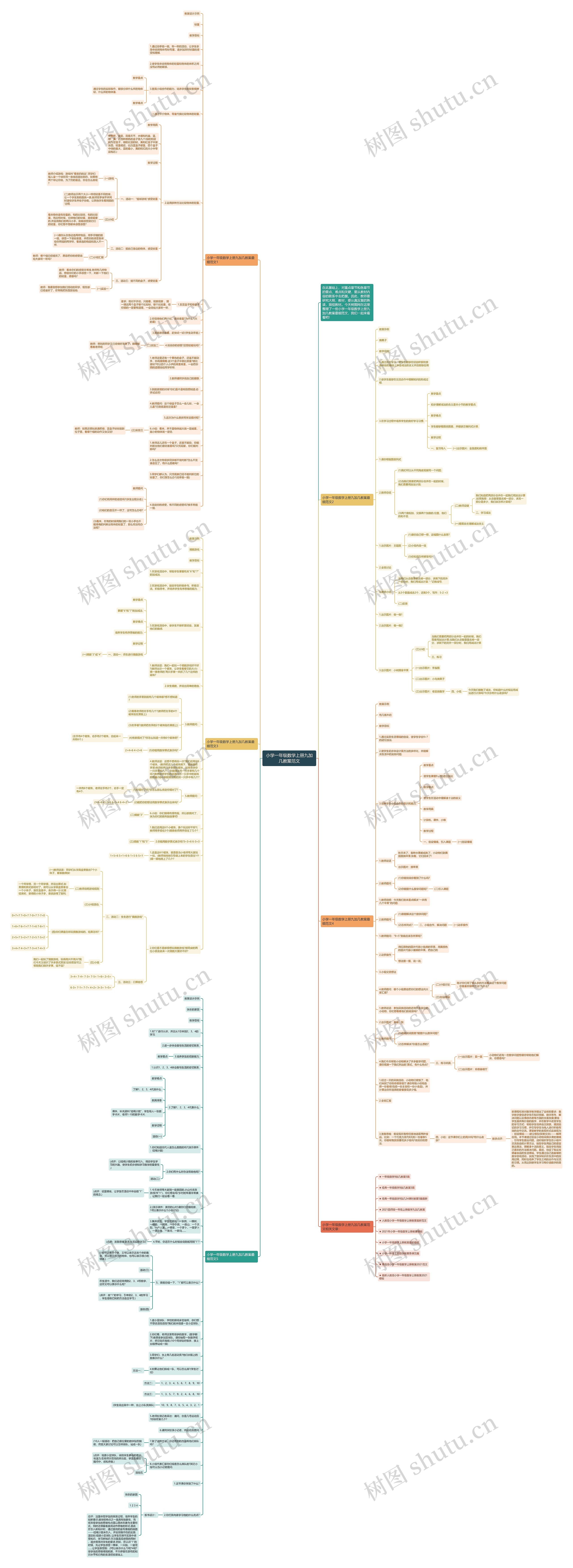小学一年级数学上册九加几教案范文思维导图
