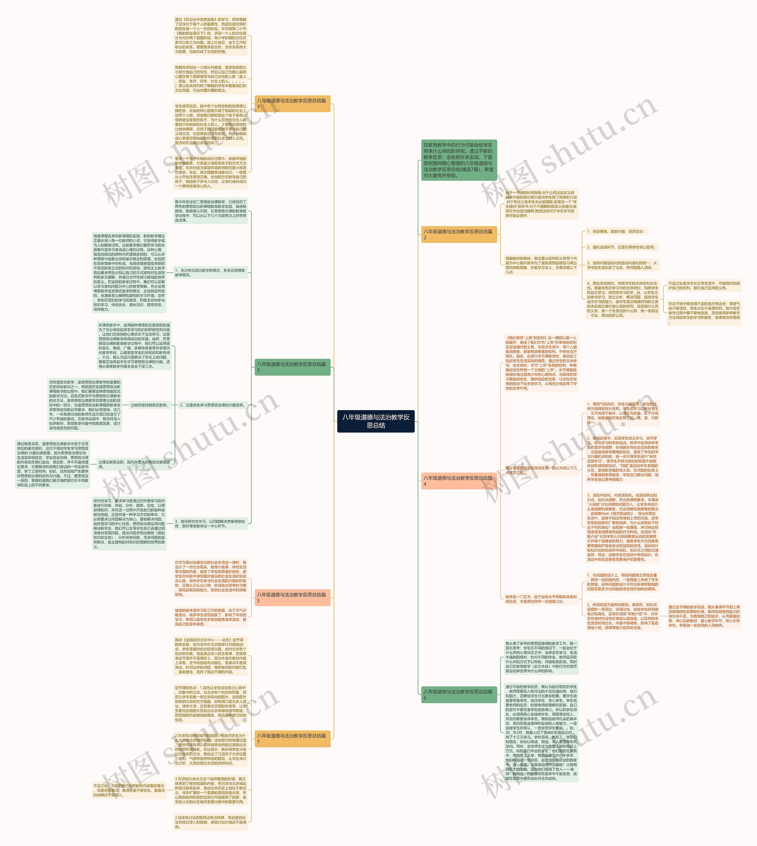 八年级道德与法治教学反思总结思维导图