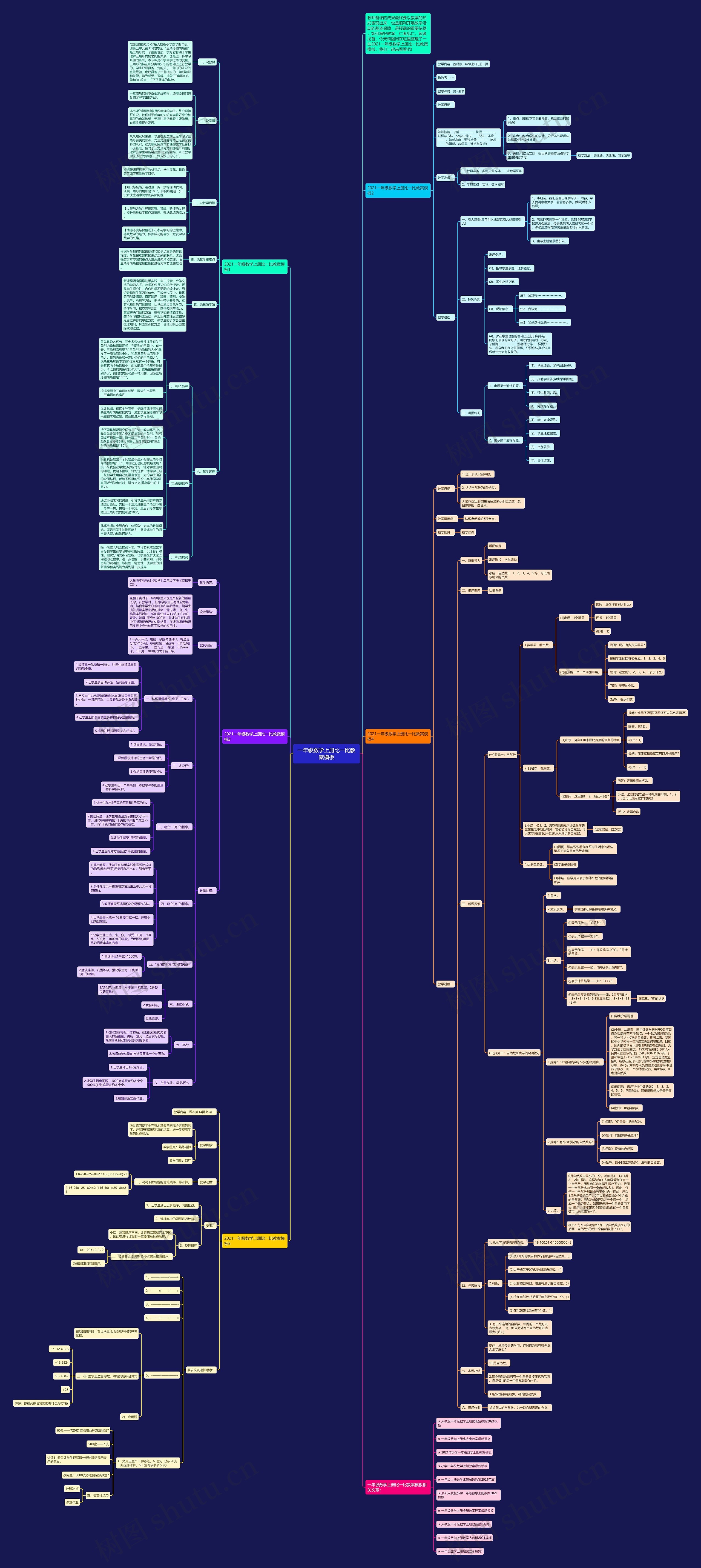 一年级数学上册比一比教案思维导图