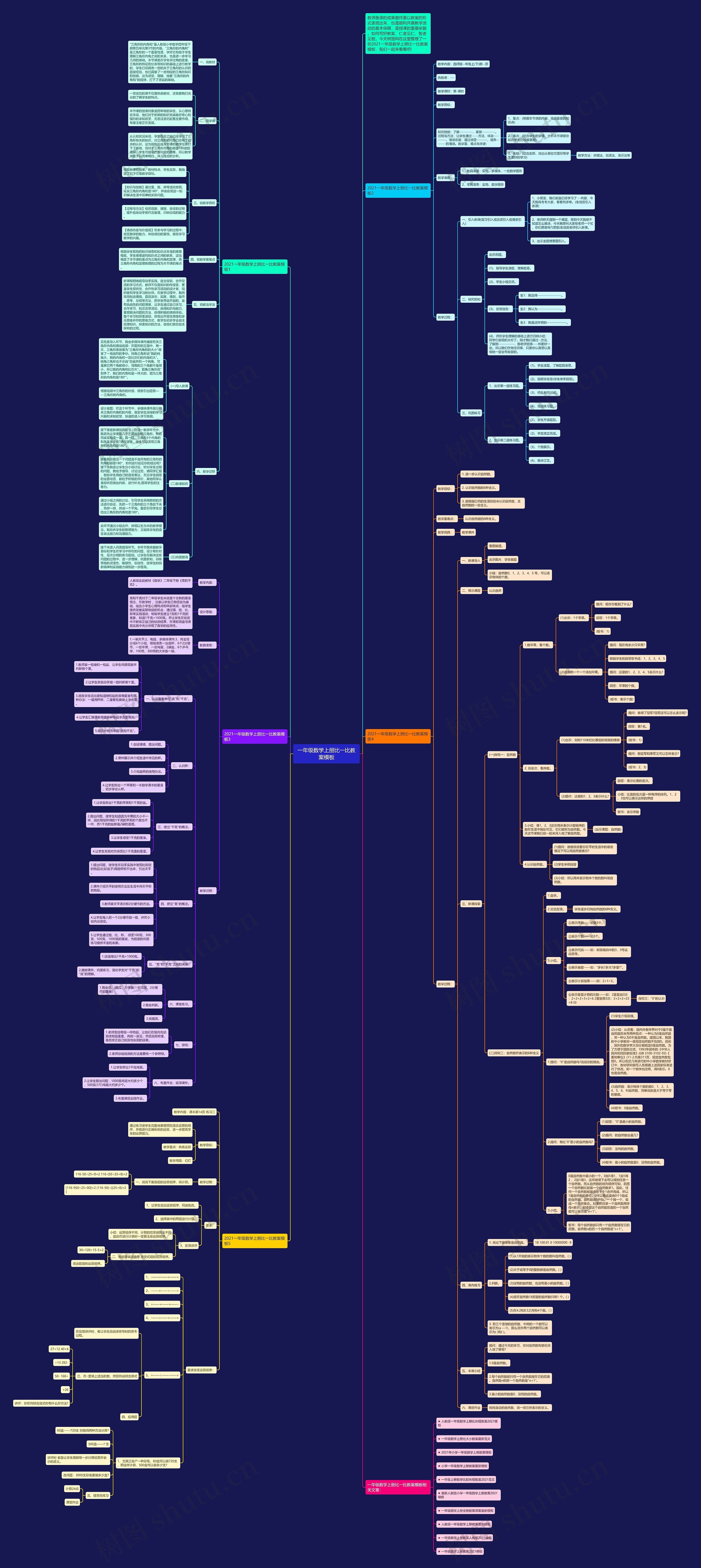 一年级数学上册比一比教案模板 一年级数学上册比一比教案模板
