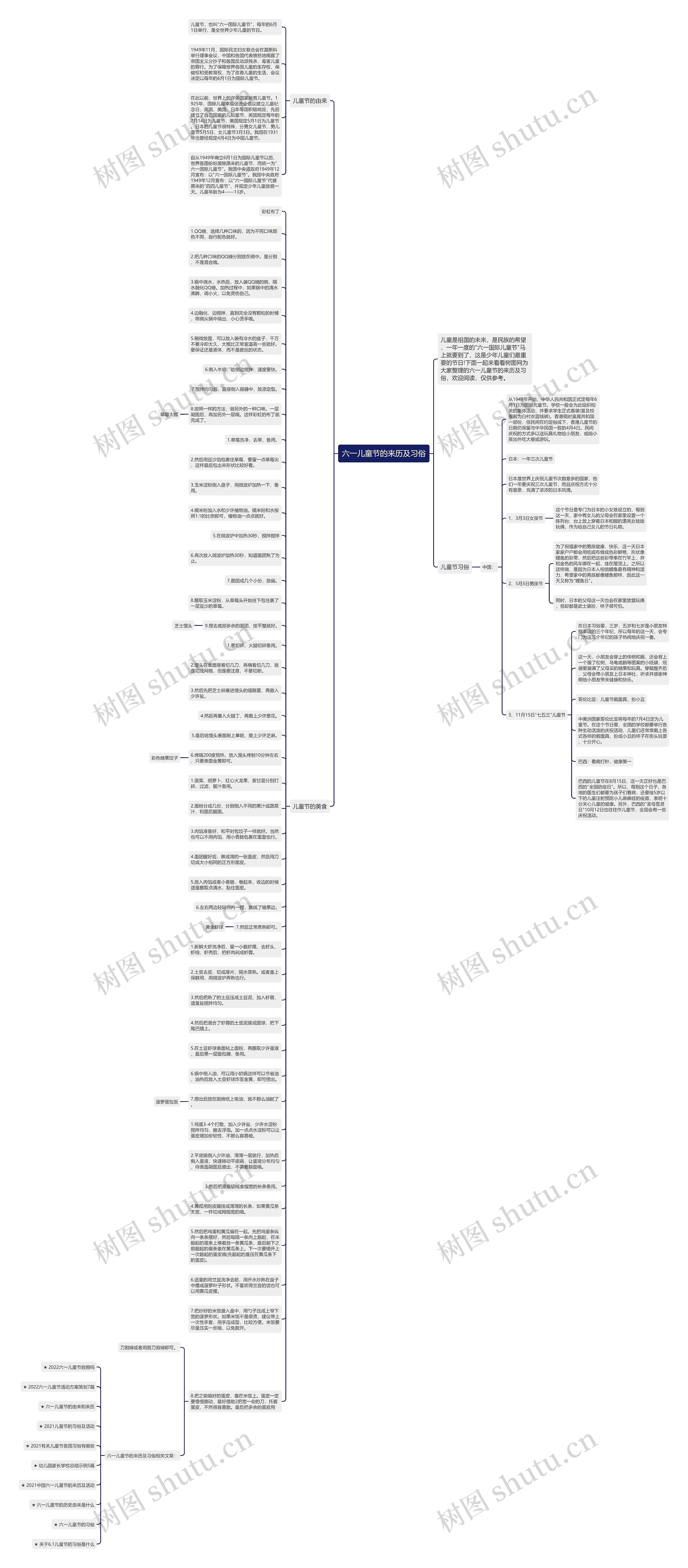 六一儿童节的来历及习俗思维导图