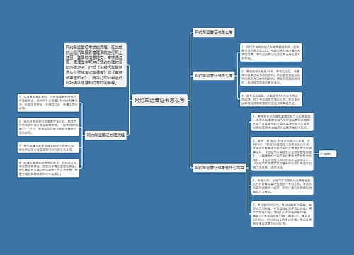网约车运营证书怎么考
