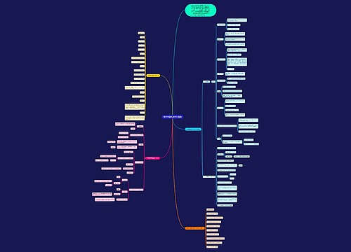 数学中考复习知识点整理思维导图