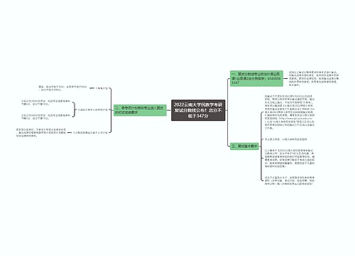 2022云南大学民族学考研复试分数线公布！总分不低于347分