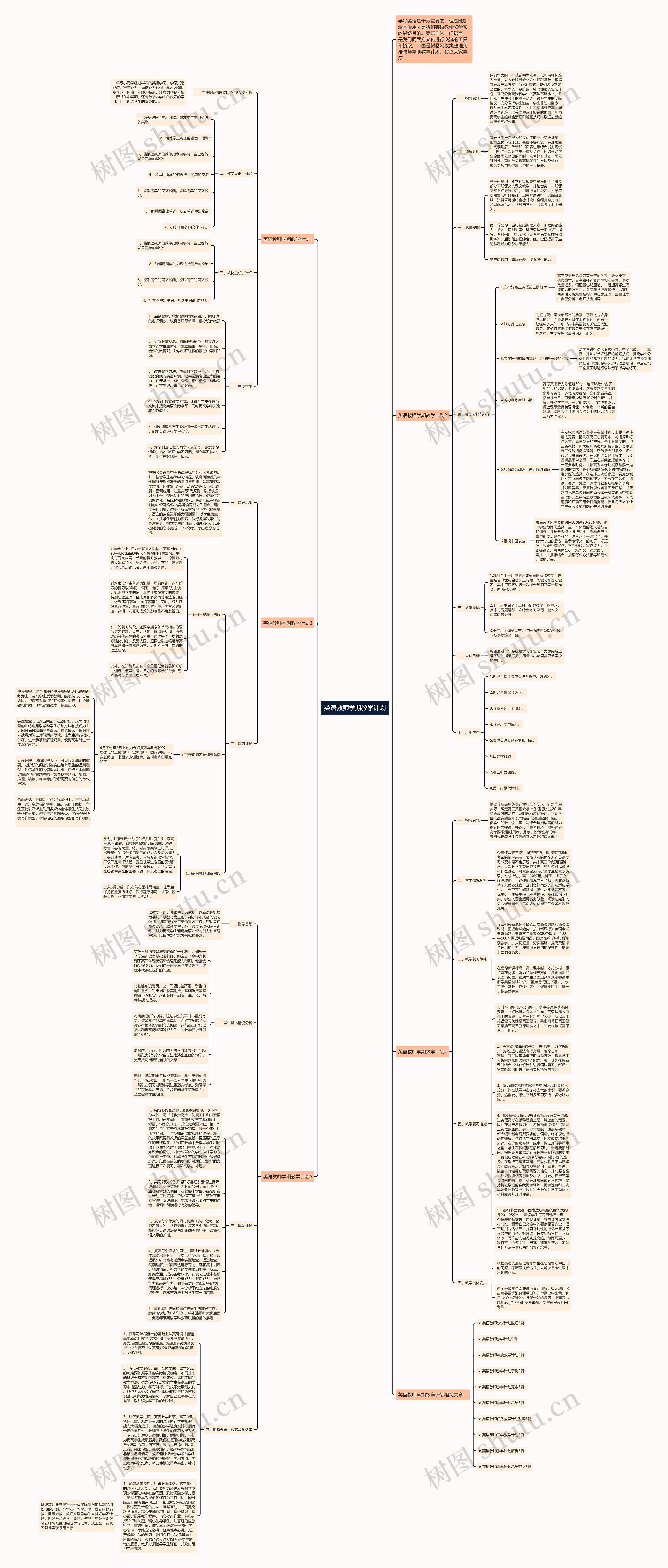 英语教师学期教学计划思维导图