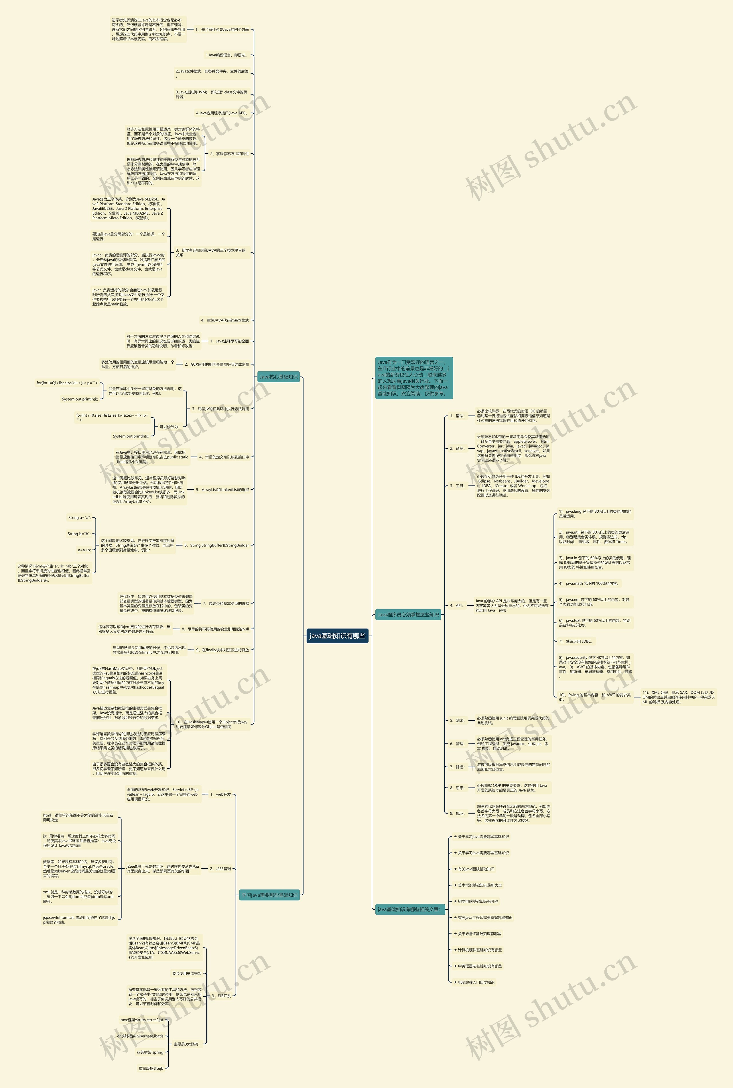 java基础知识有哪些思维导图