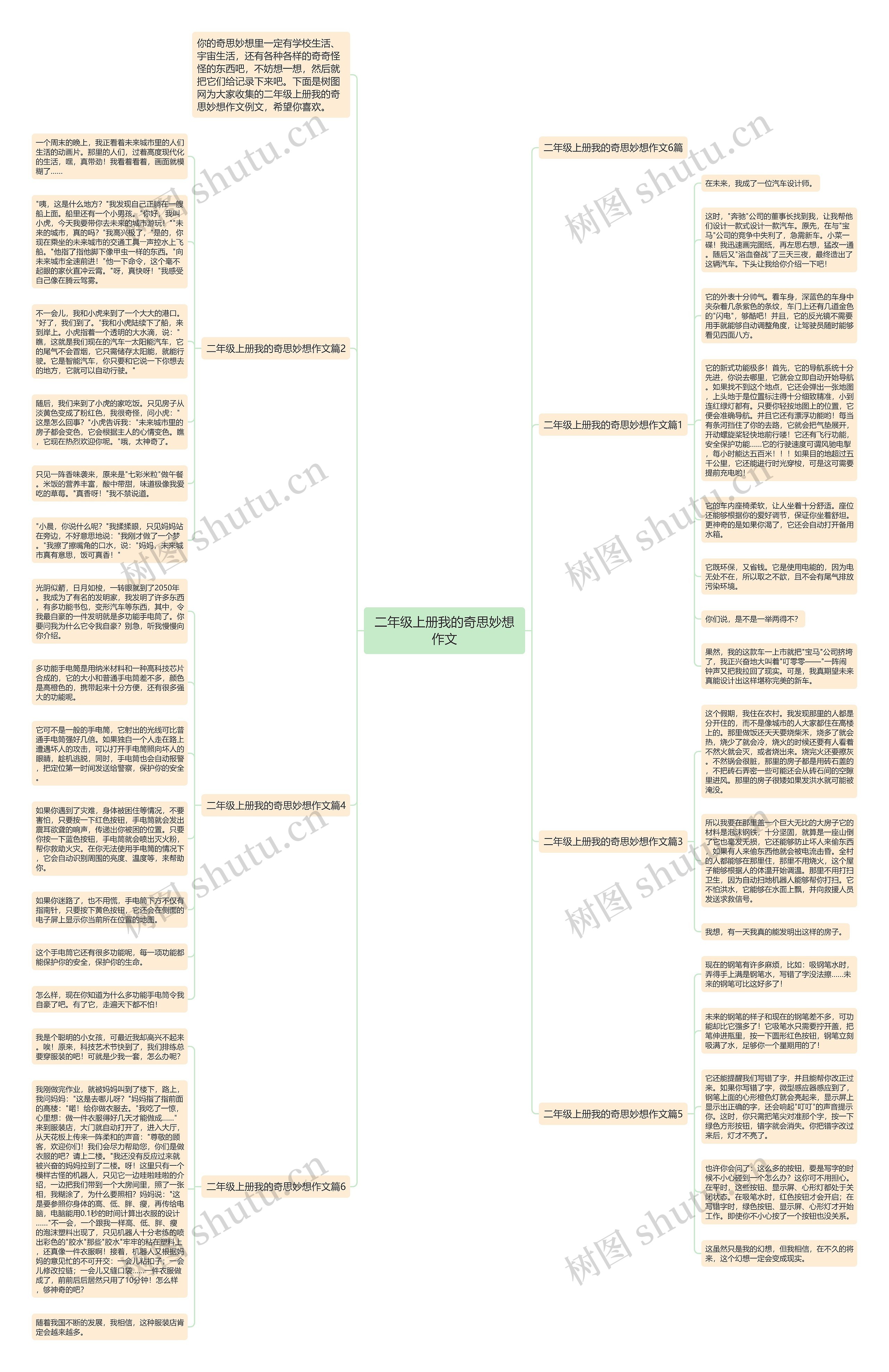 二年级上册我的奇思妙想作文思维导图