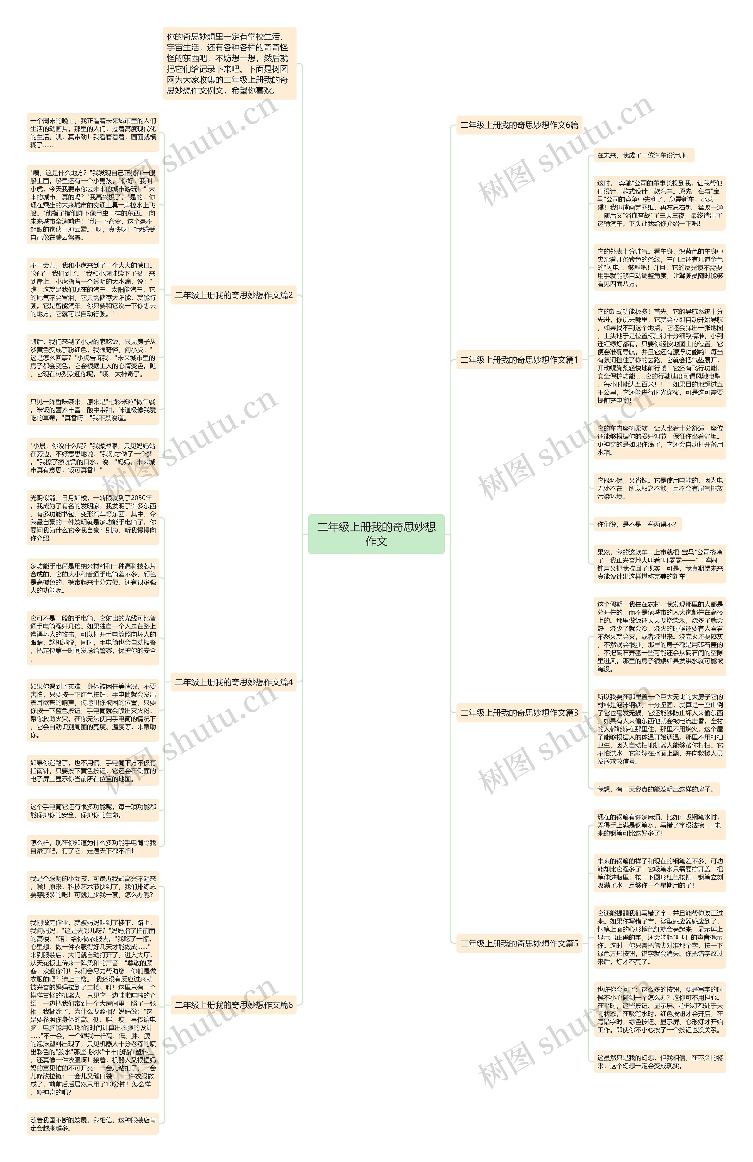二年级上册我的奇思妙想作文思维导图高清图 二年级上册我的奇思妙想作文思维导图
