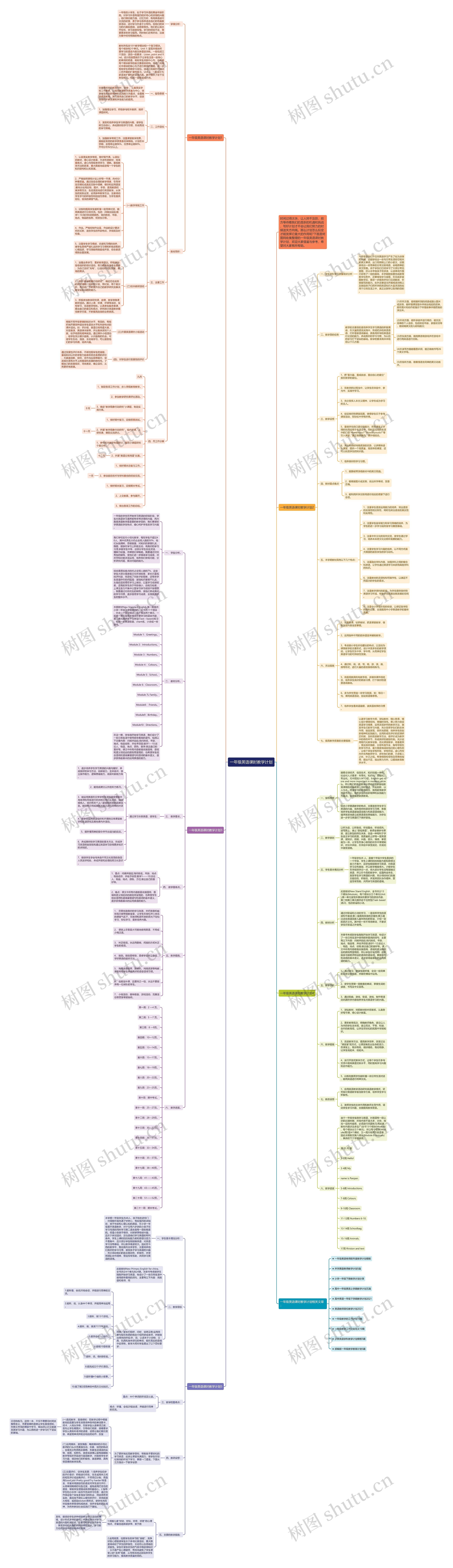 一年级英语课时教学计划思维导图