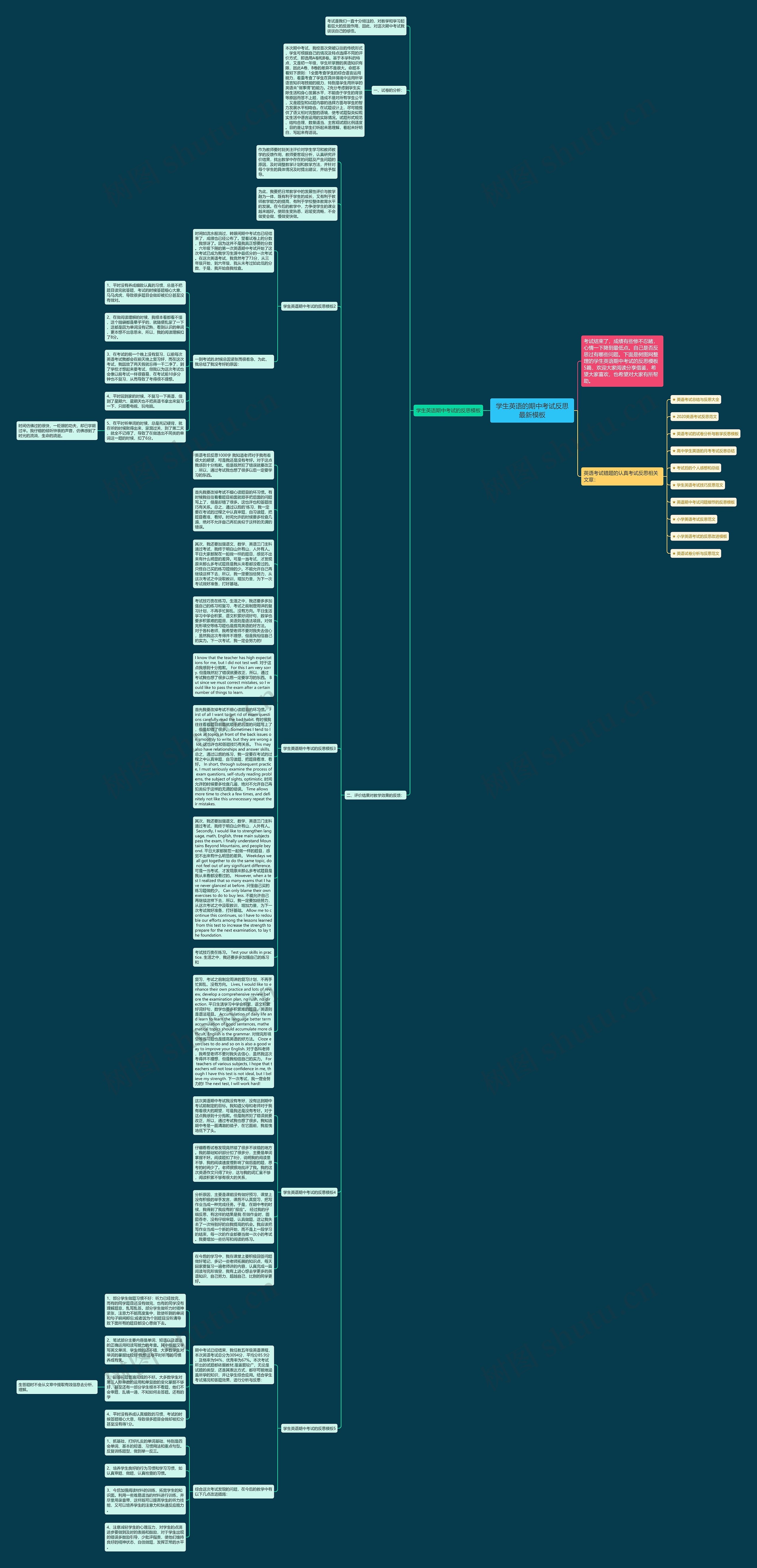 学生英语的期中考试反思最新思维导图