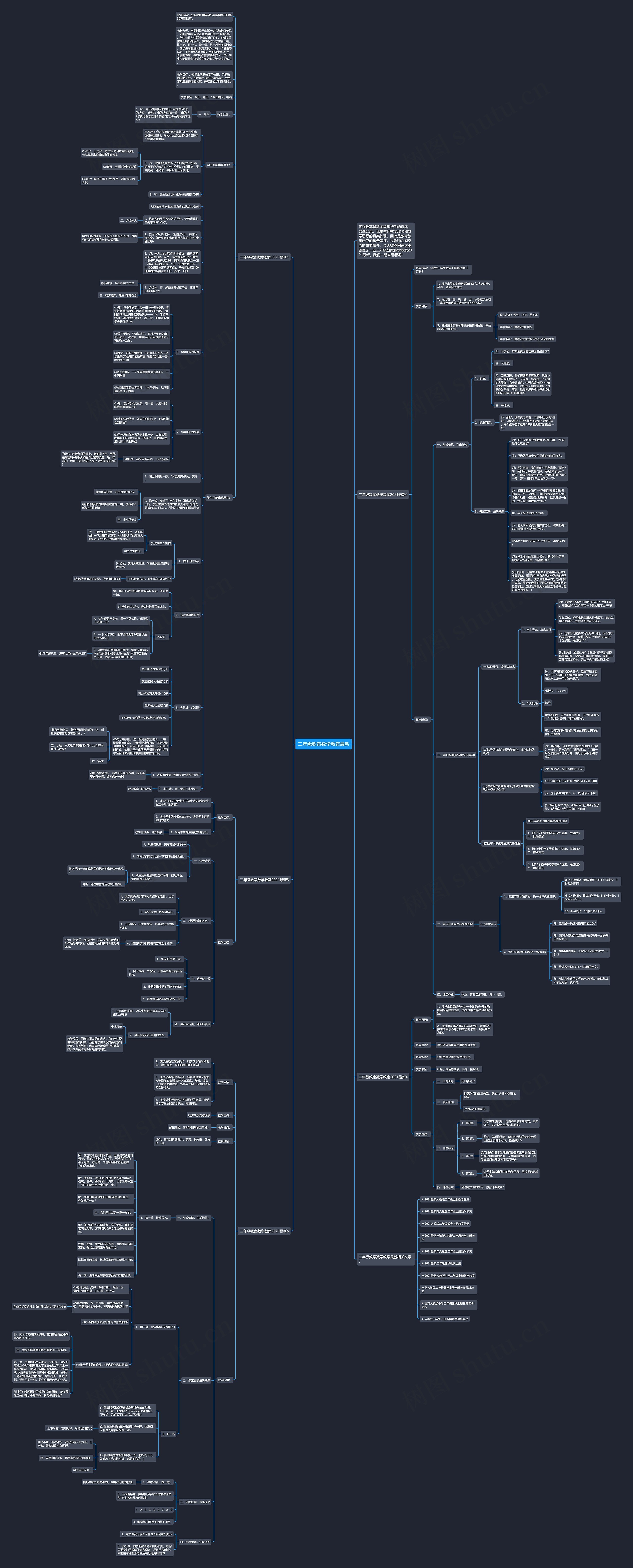 二年级教案数学教案最新思维导图