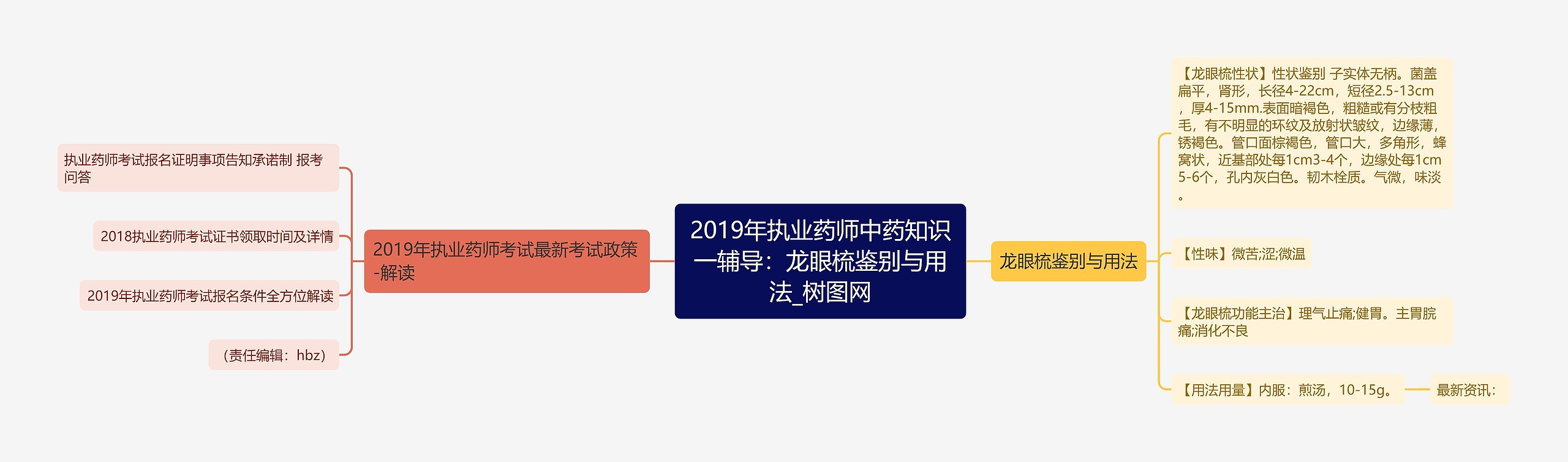 2019年执业药师中药知识一辅导：龙眼梳鉴别与用法