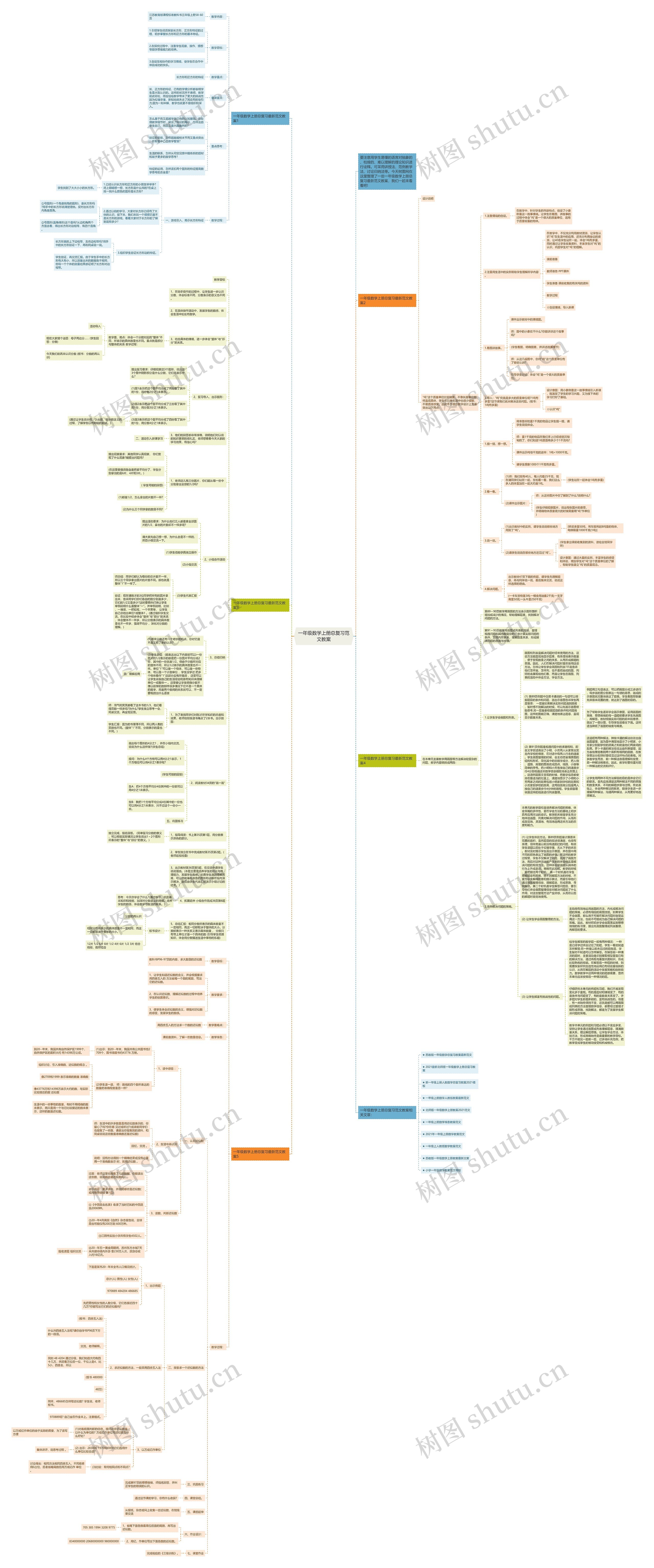 一年级数学上册总复习范文教案思维导图
