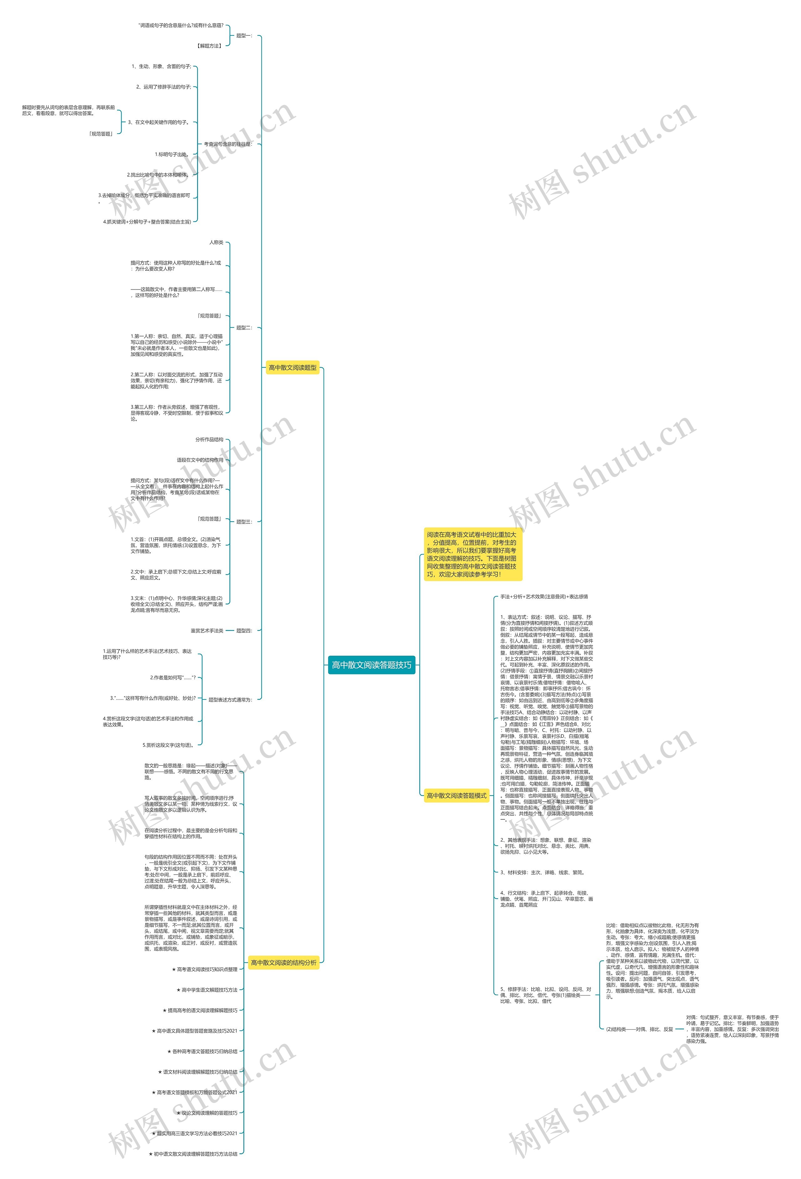 高中散文阅读答题技巧思维导图