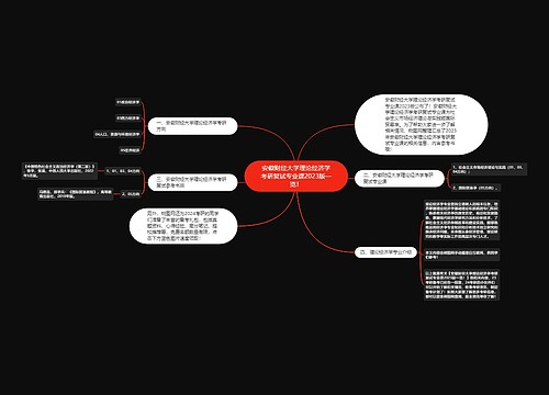 安徽财经大学理论经济学考研复试专业课2023版一览！