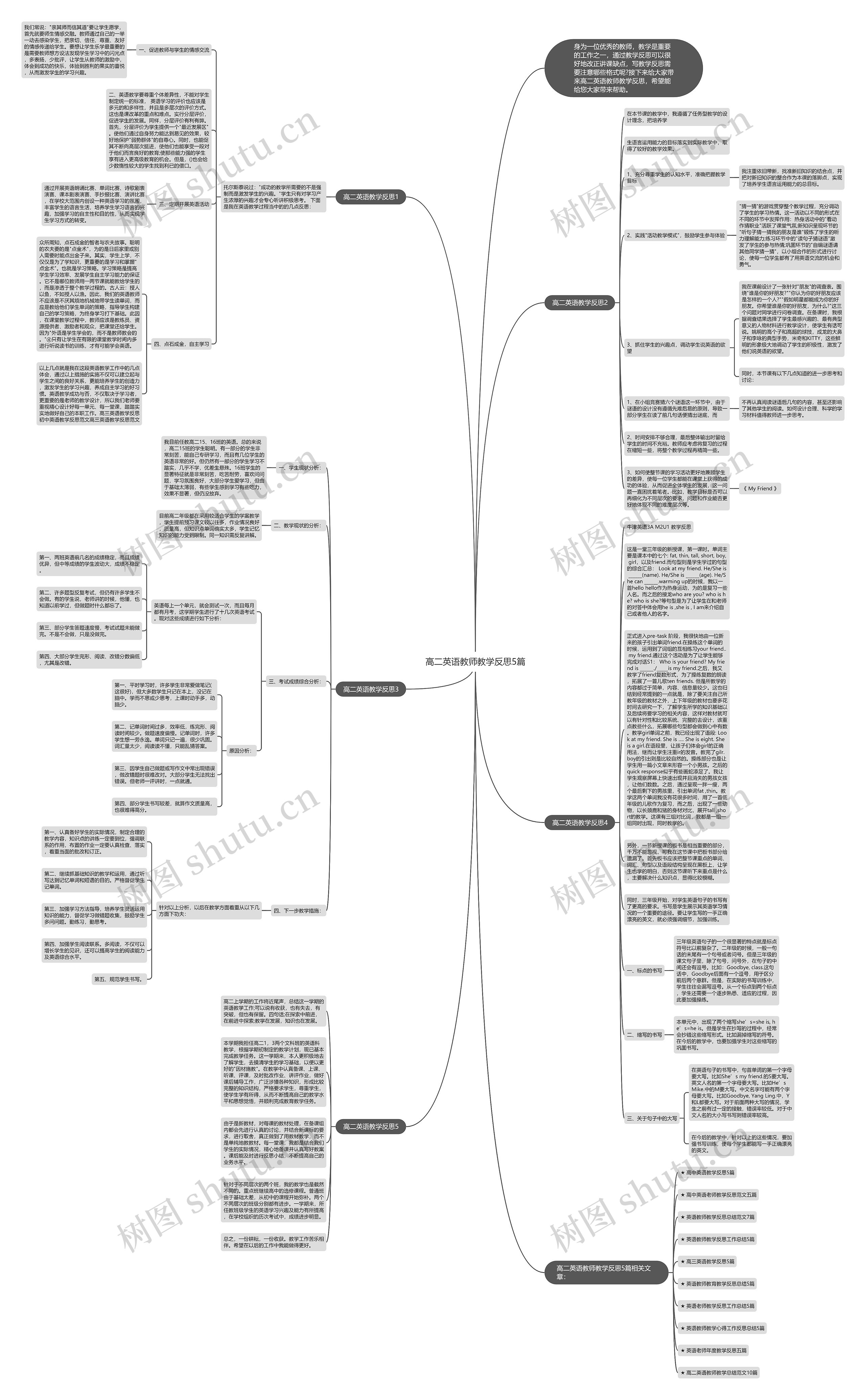 高二英语教师教学反思5篇思维导图