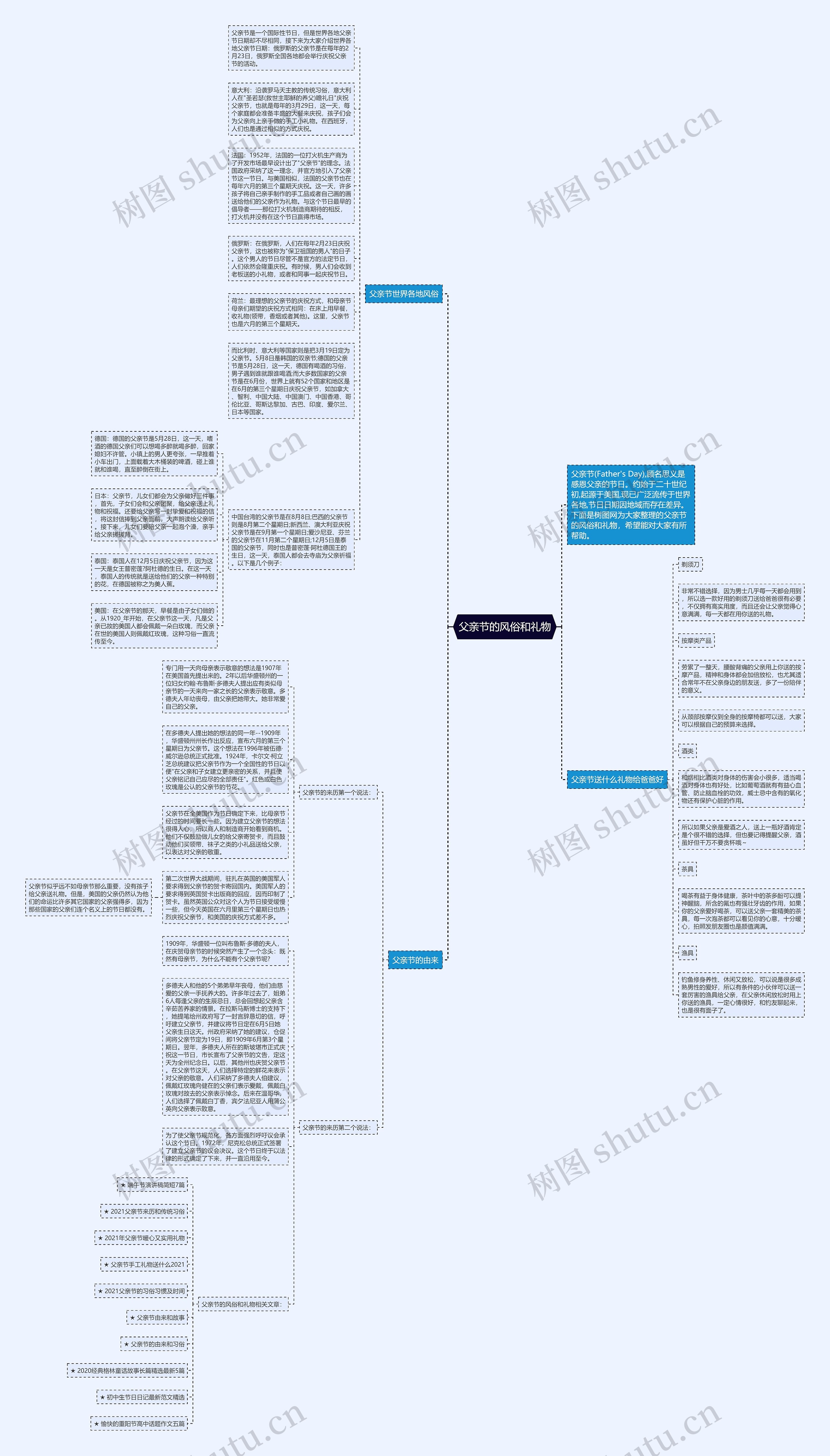 父亲节的风俗和礼物思维导图