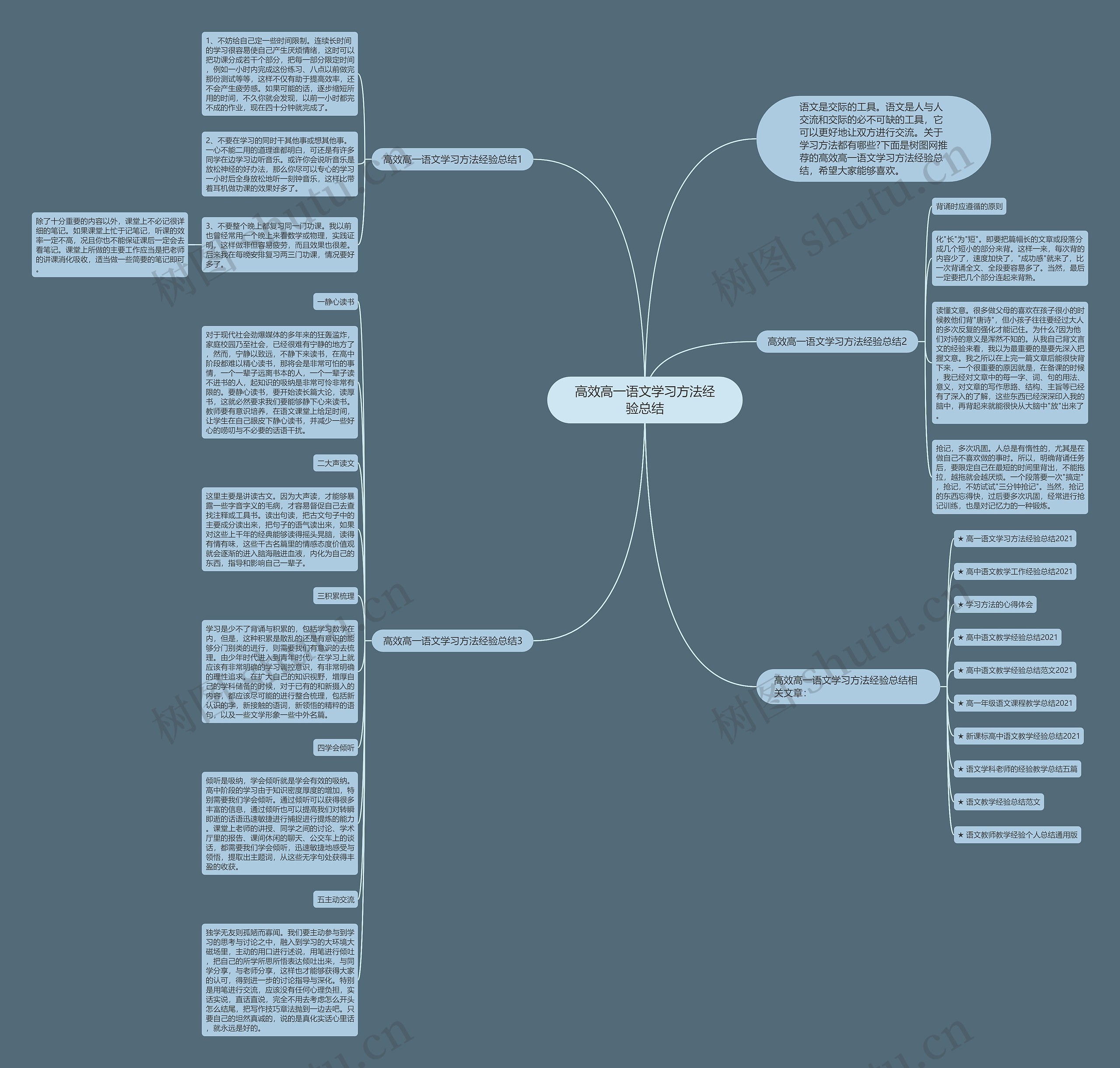 高效高一语文学习方法经验总结思维导图