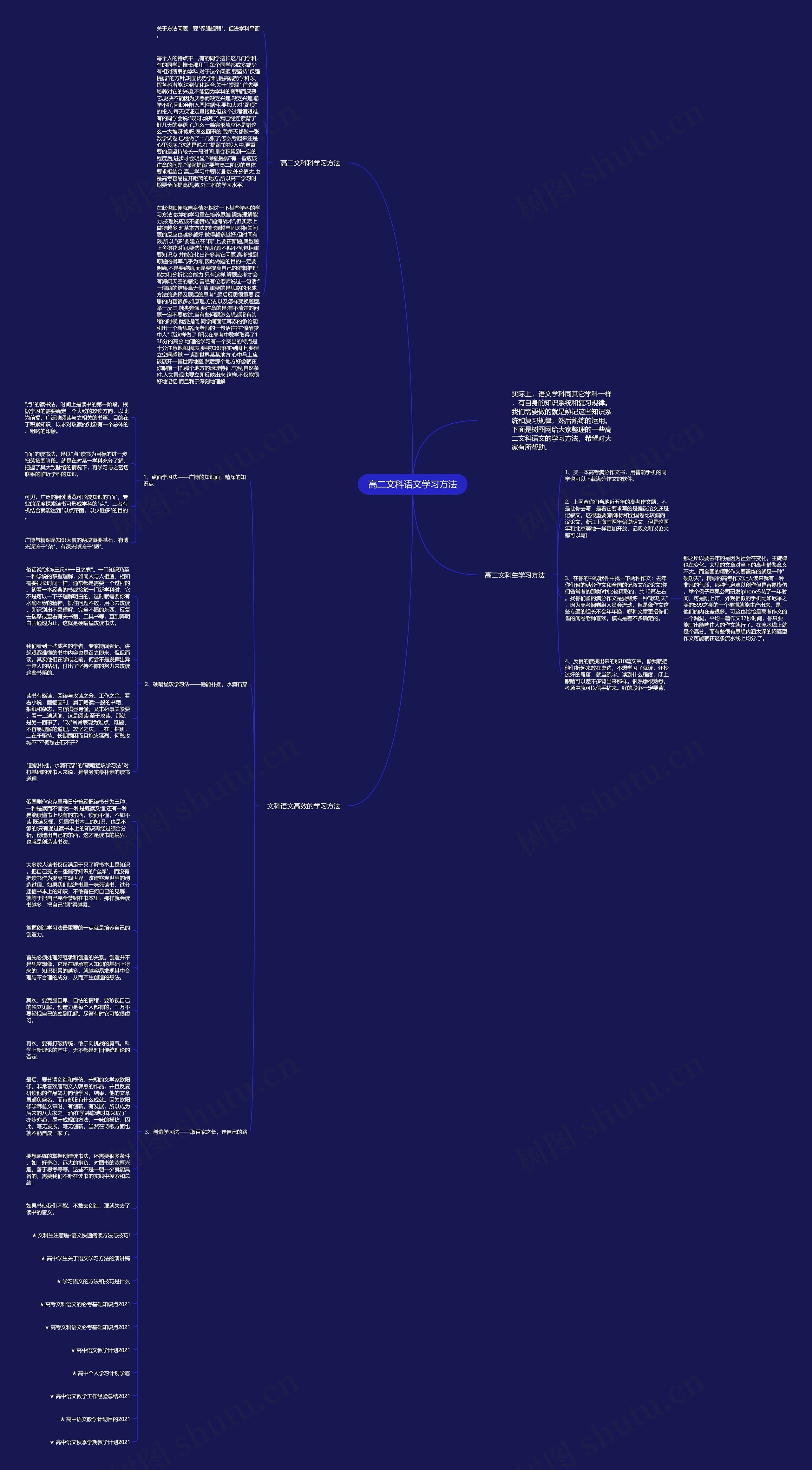 高二文科语文学习方法思维导图