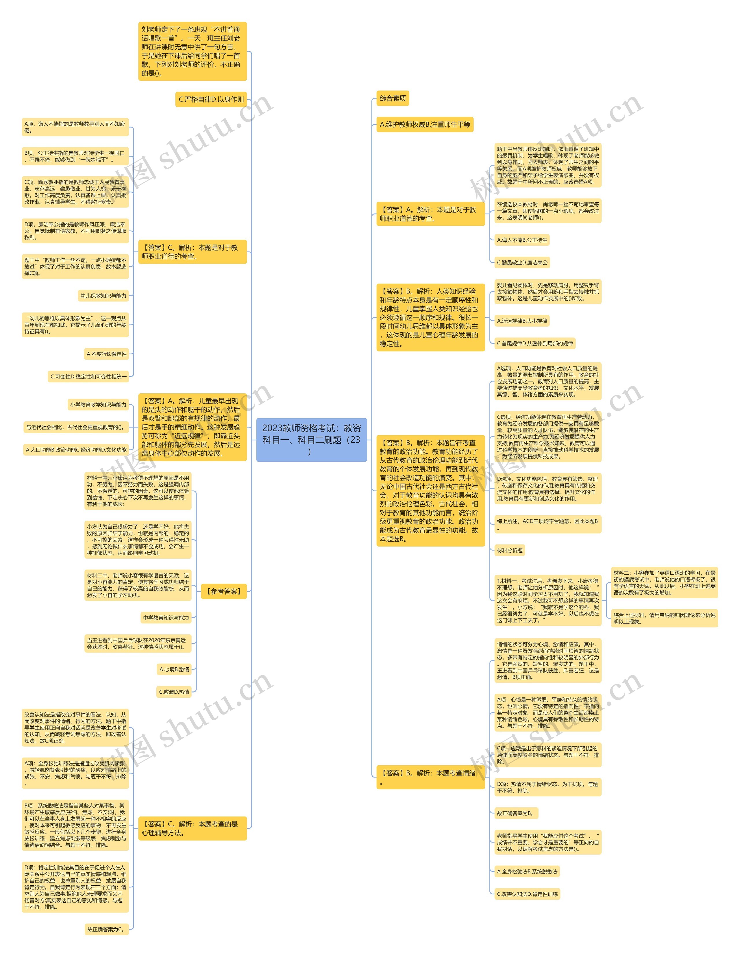 2023教师资格考试：教资科目一、科目二刷题（23）