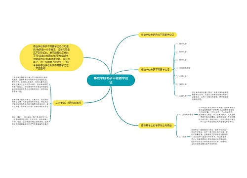 哪些学校考研不需要学位证