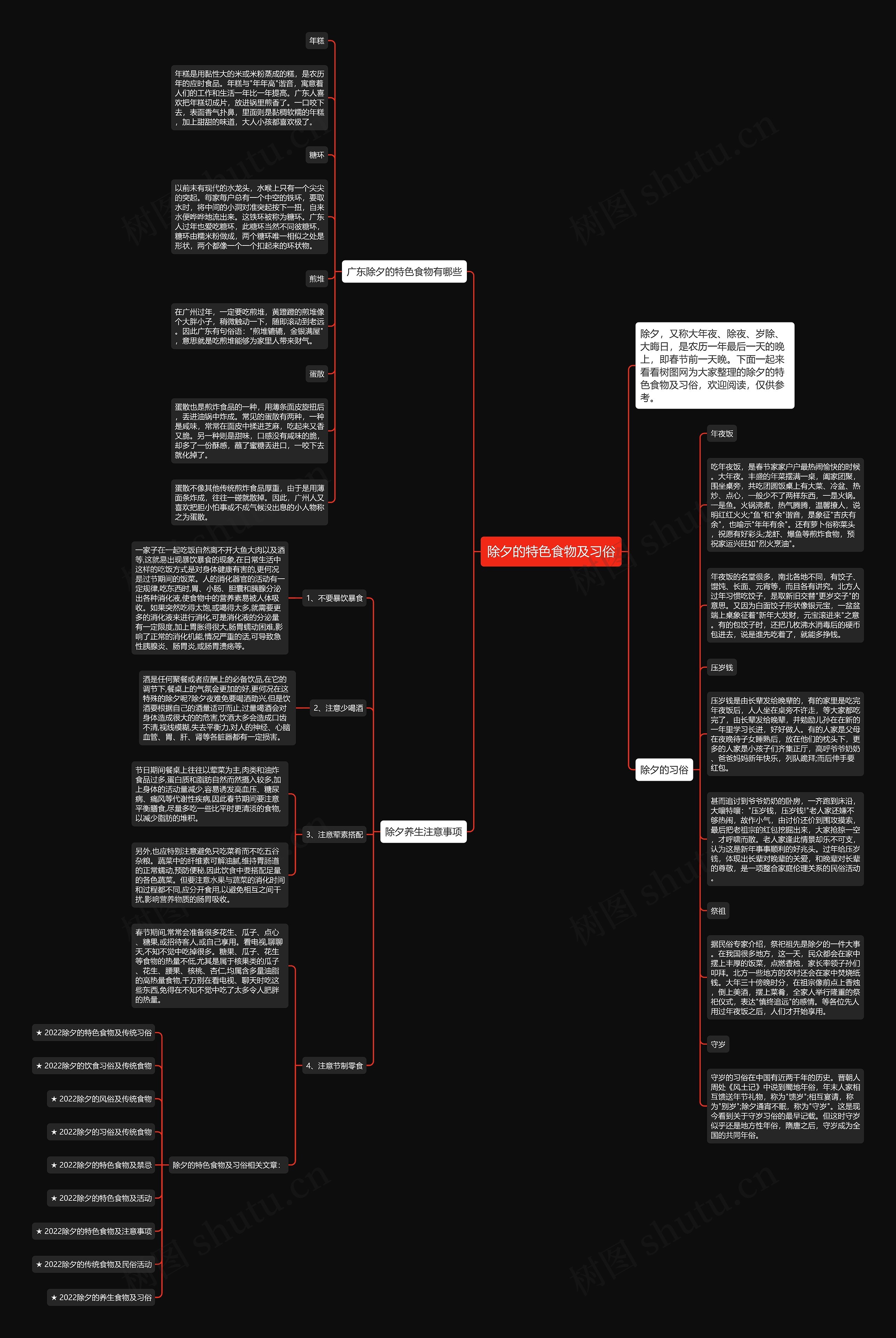 除夕的特色食物及习俗思维导图