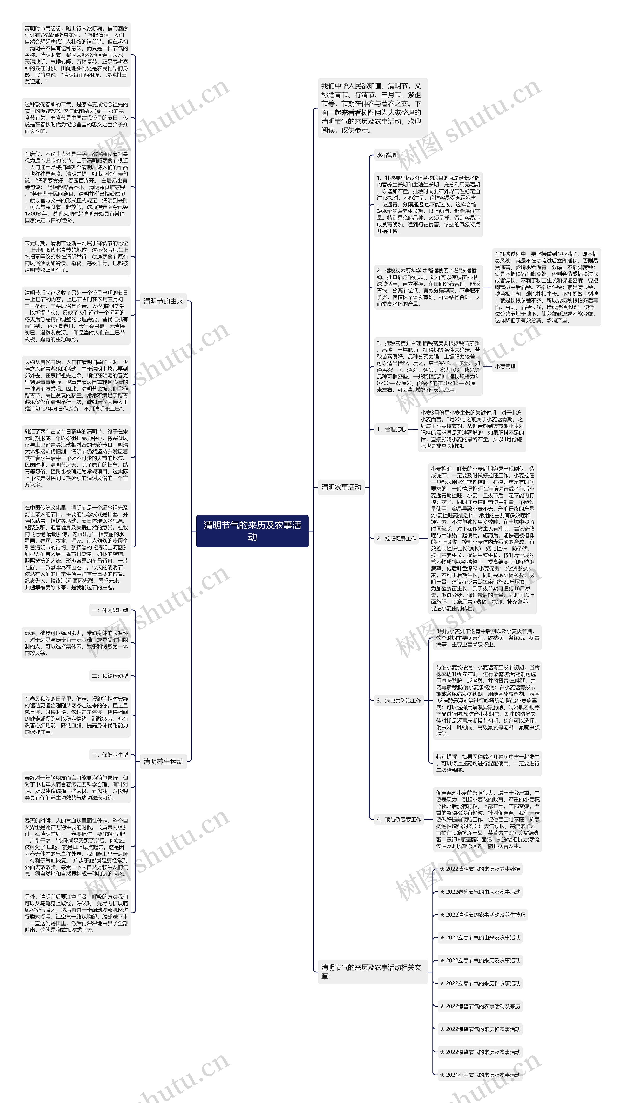 清明节气的来历及农事活动思维导图