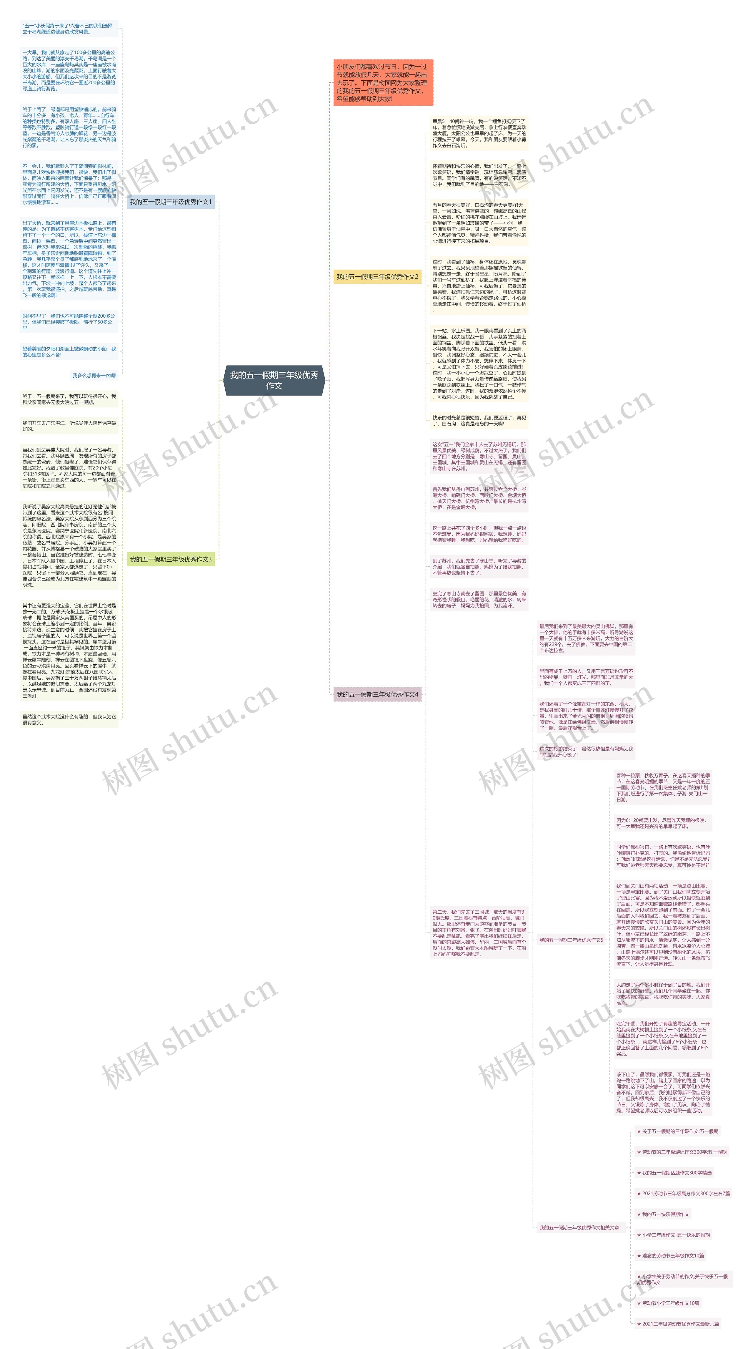 我的五一假期三年级优秀作文思维导图