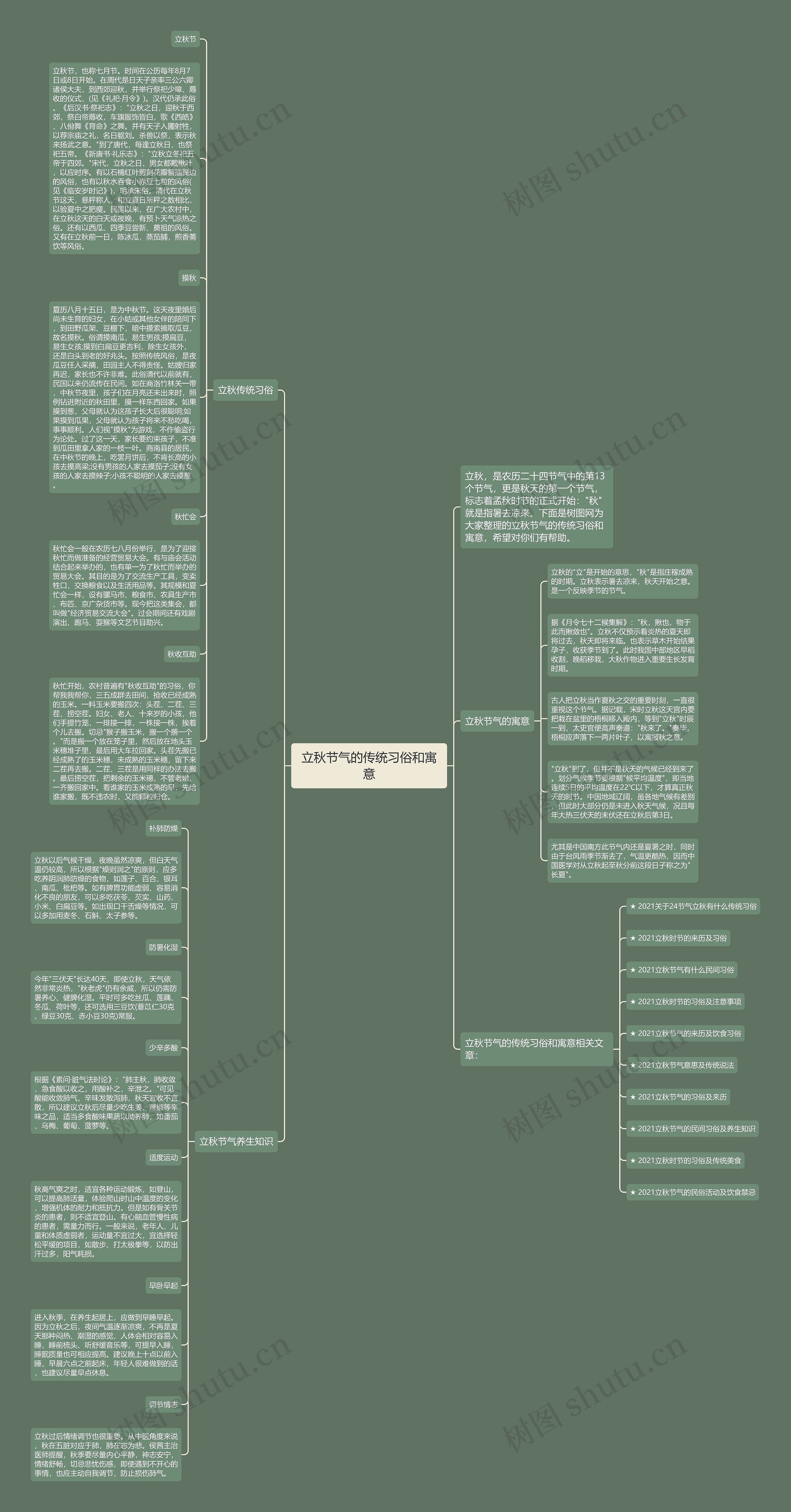 立秋节气的传统习俗和寓意思维导图