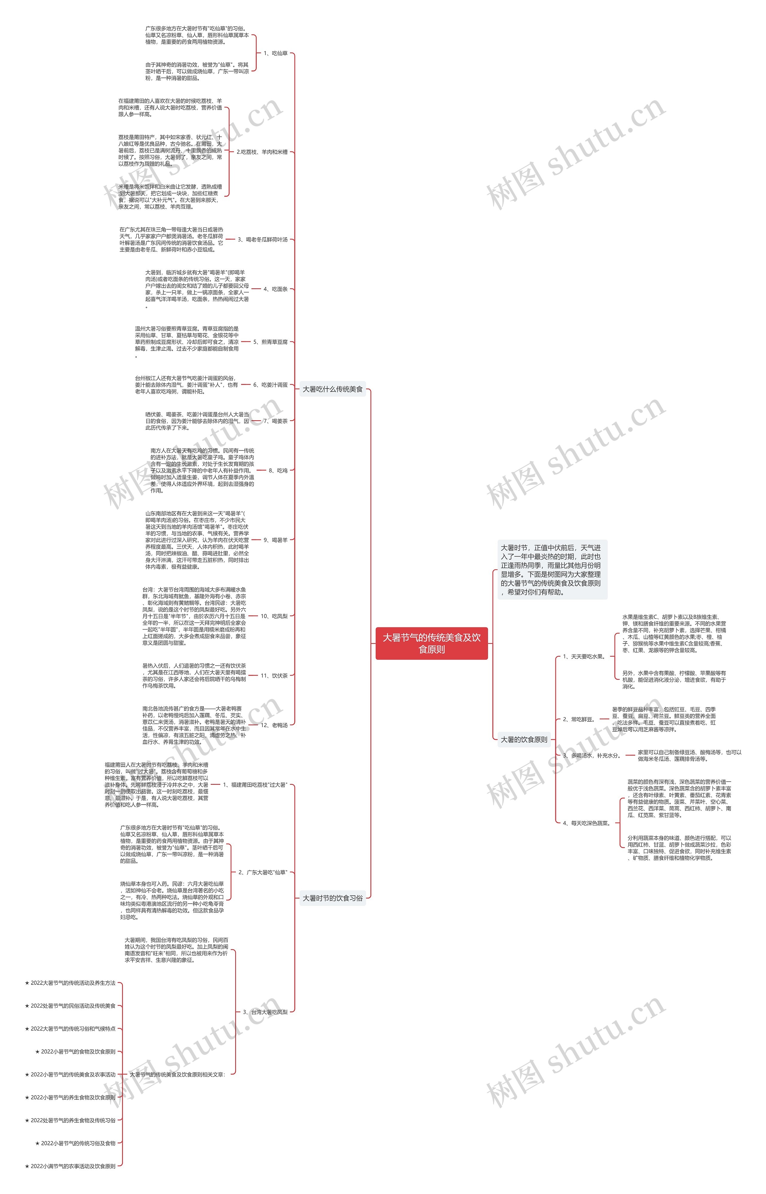 大暑节气的传统美食及饮食原则思维导图