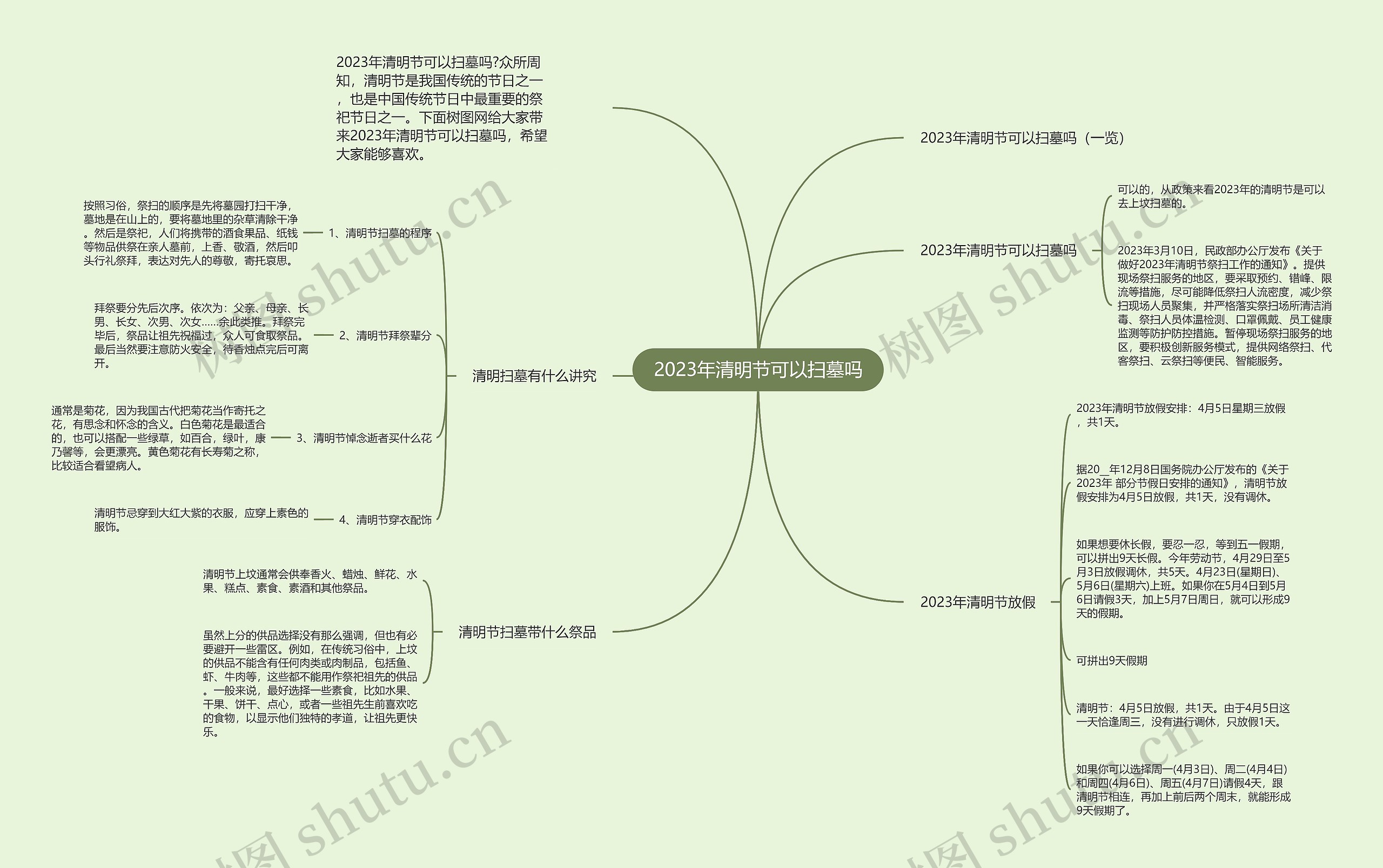 2023年清明节可以扫墓吗思维导图