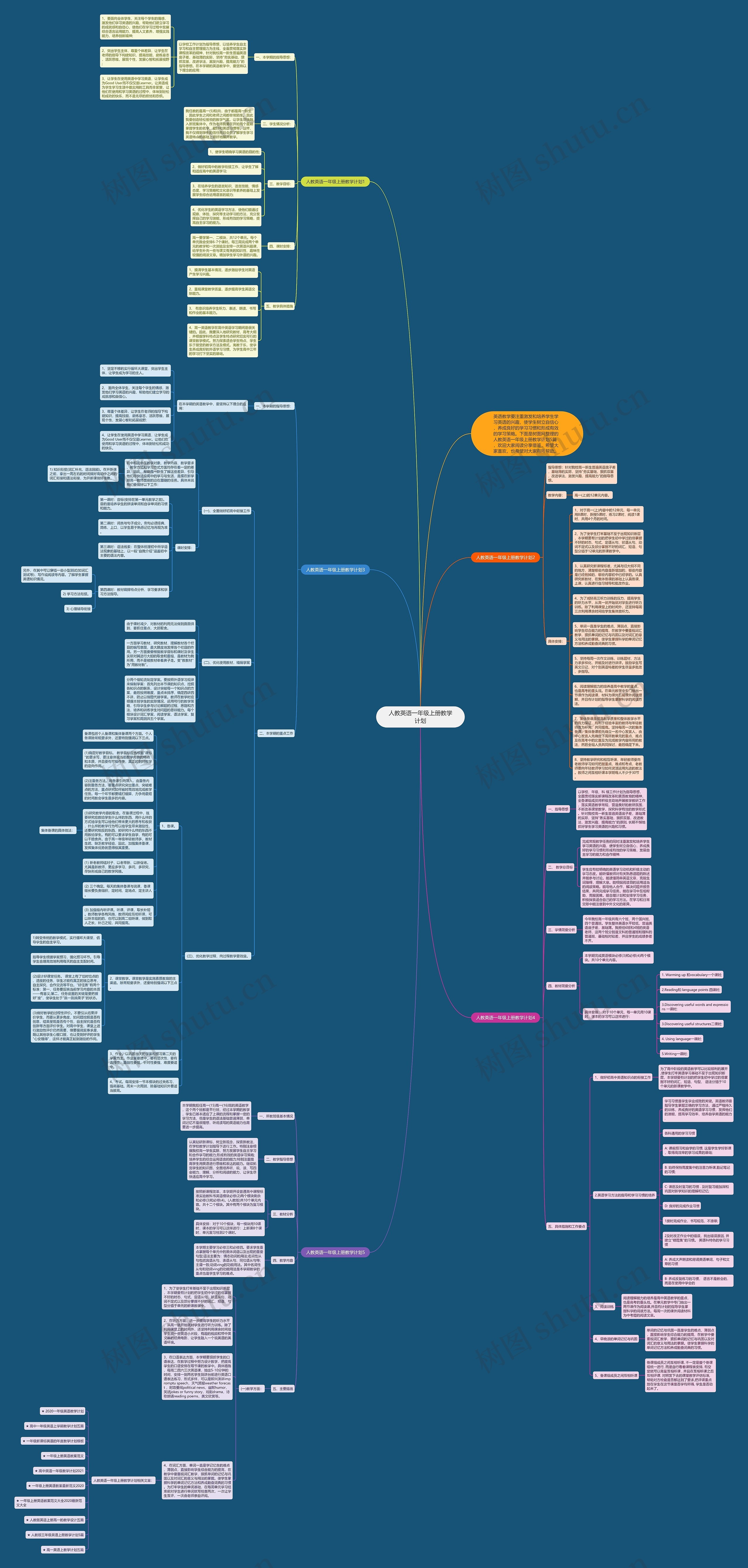 人教英语一年级上册教学计划思维导图