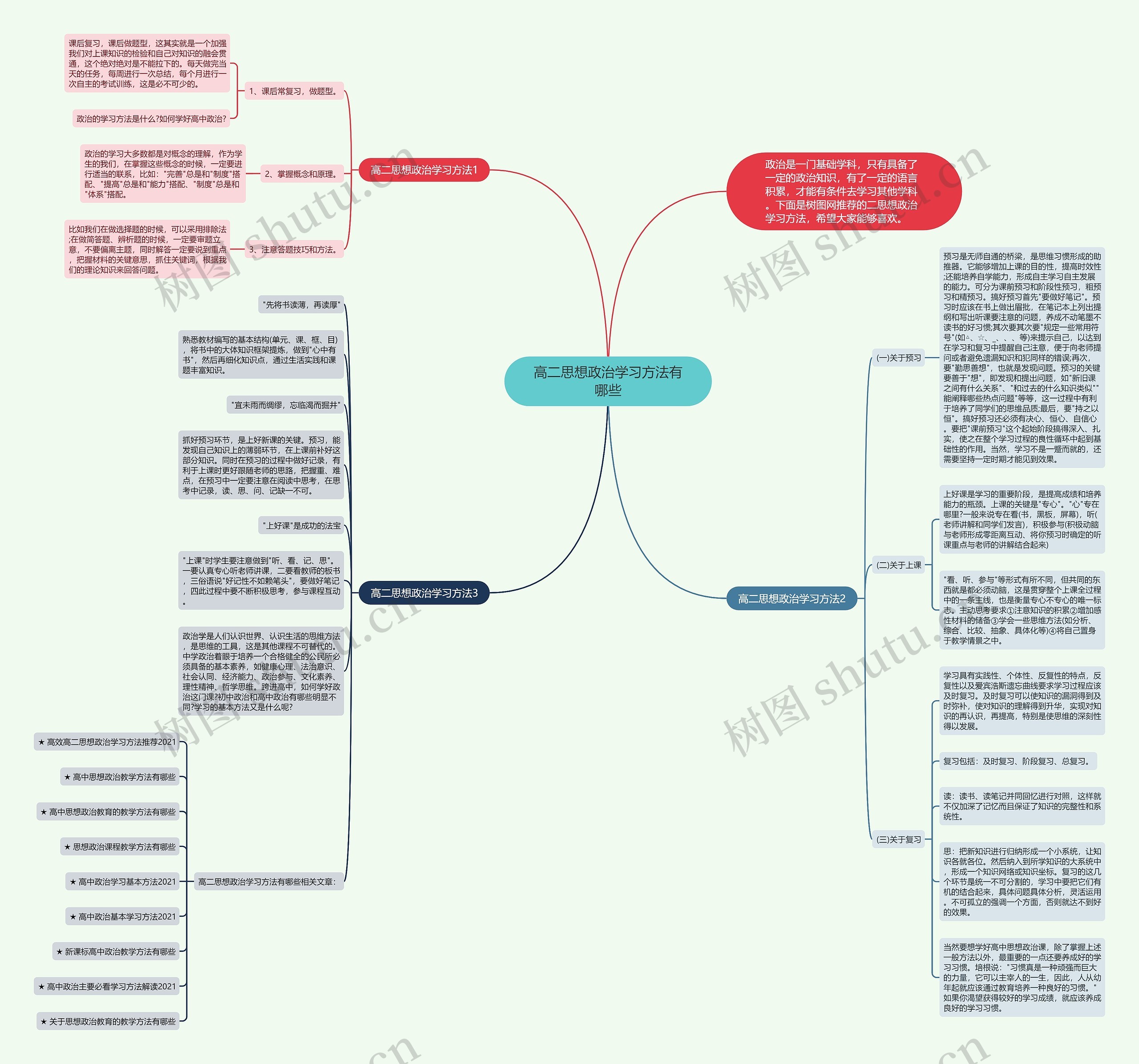高二思想政治学习方法有哪些思维导图
