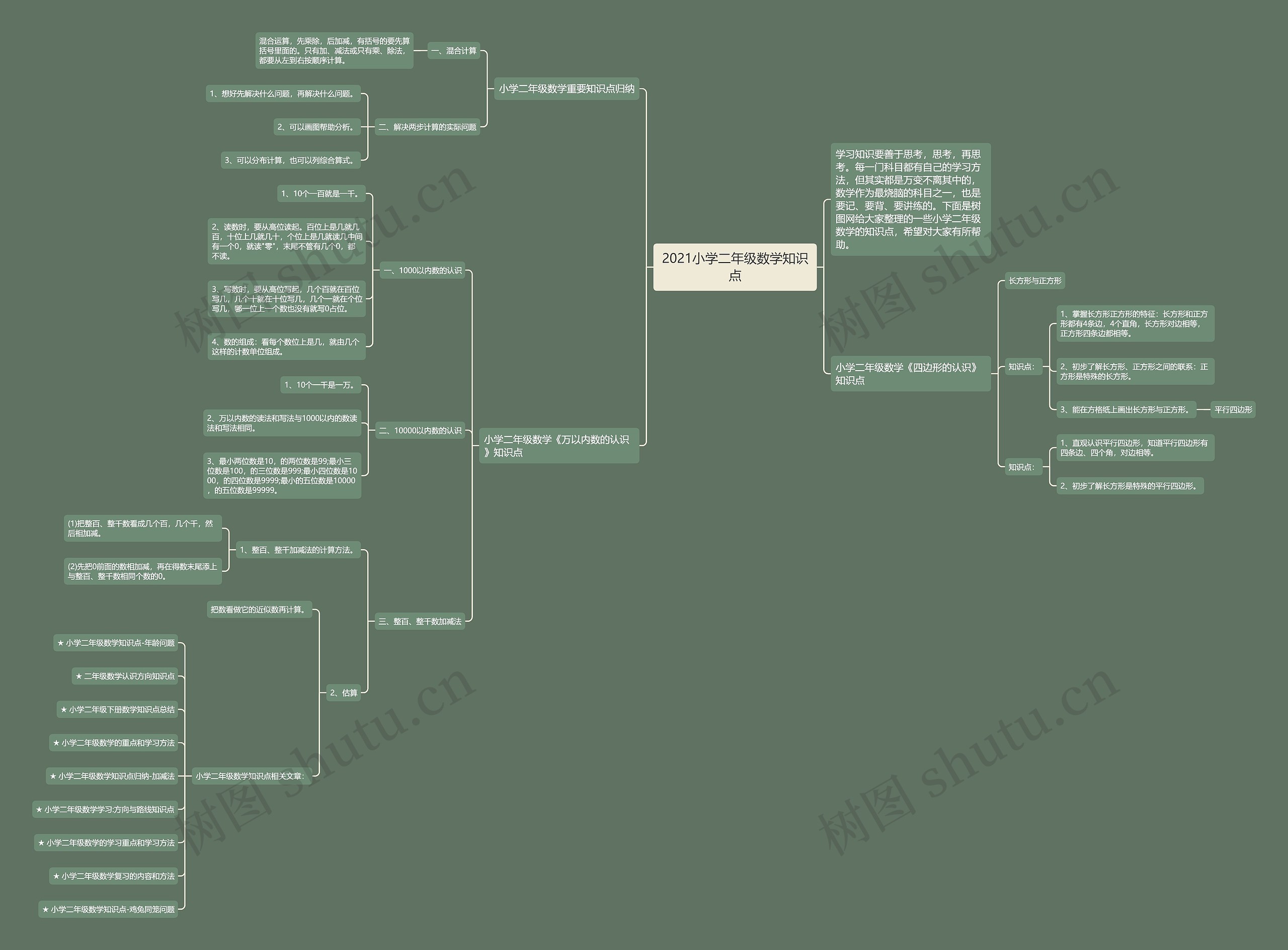 2021小学二年级数学知识点思维导图