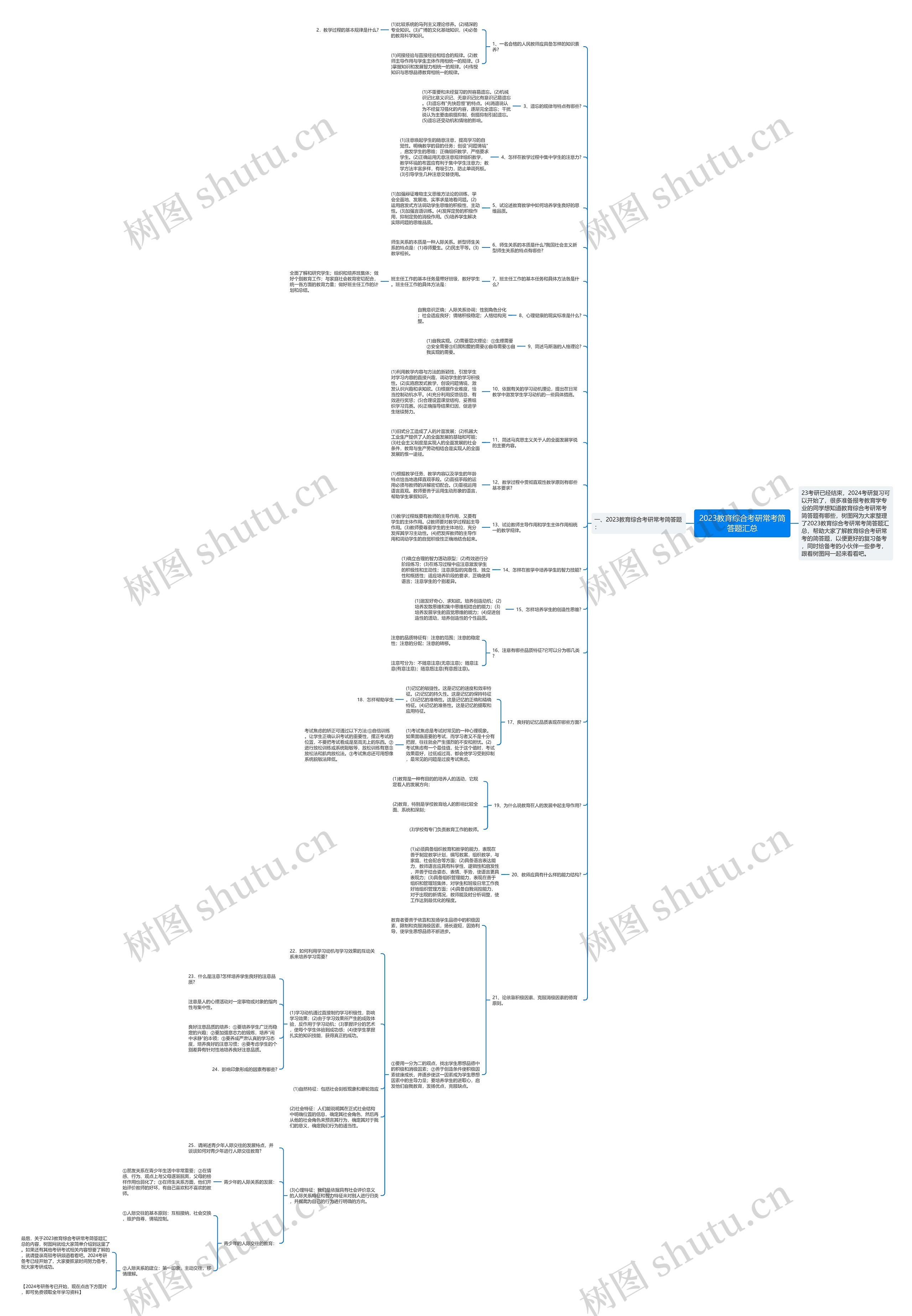 2023教育综合考研常考简答题汇总 2023教育综合考研常考简答题汇总