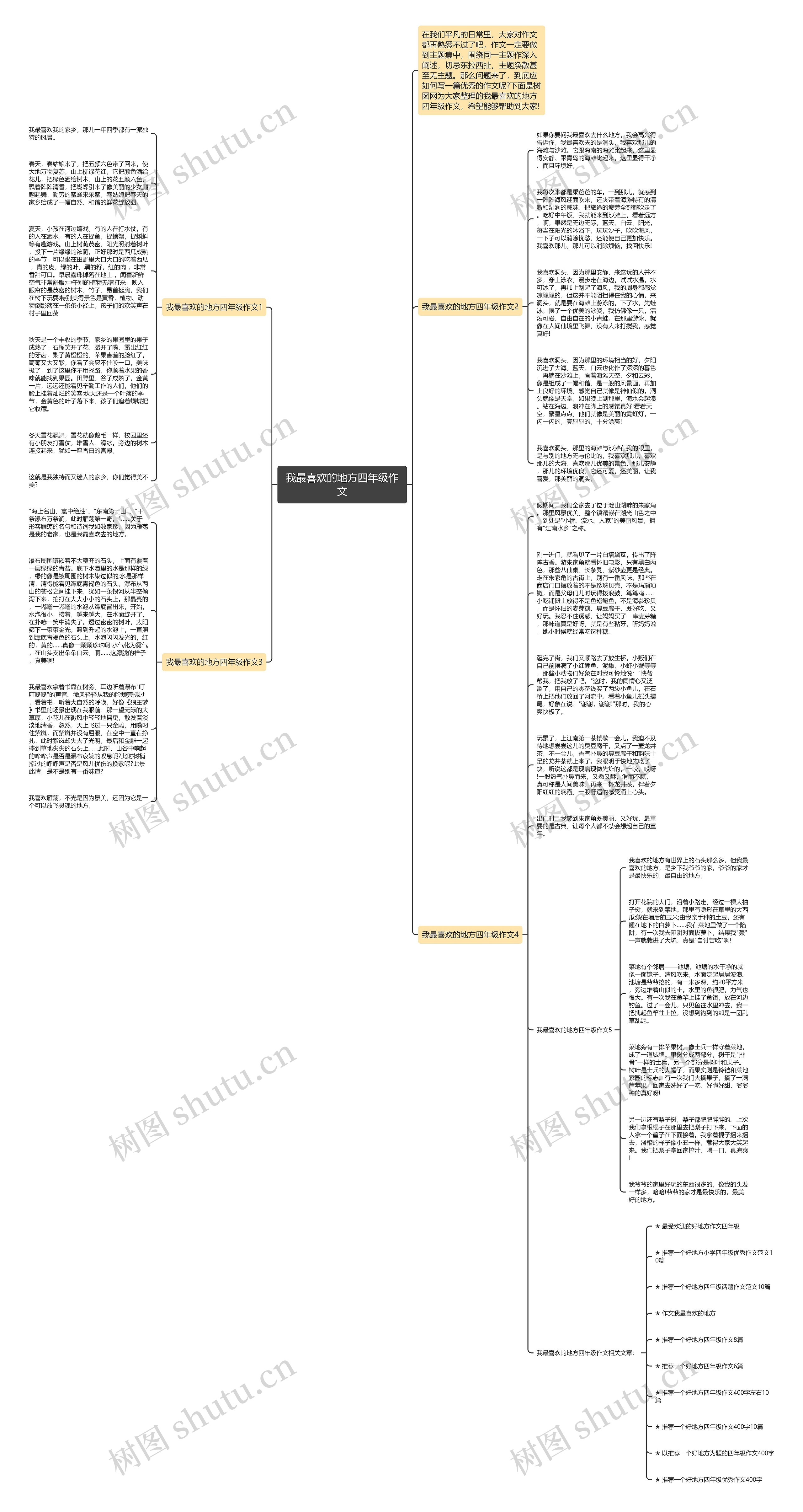 我最喜欢的地方四年级作文思维导图