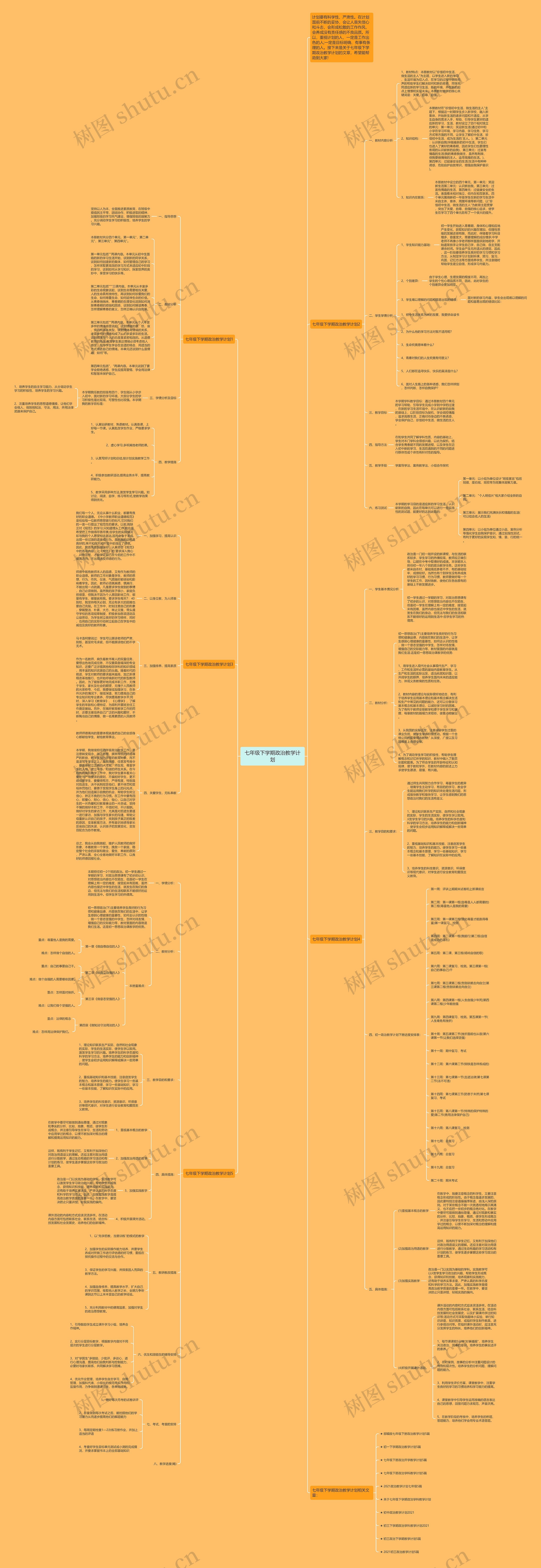 七年级下学期政治教学计划思维导图