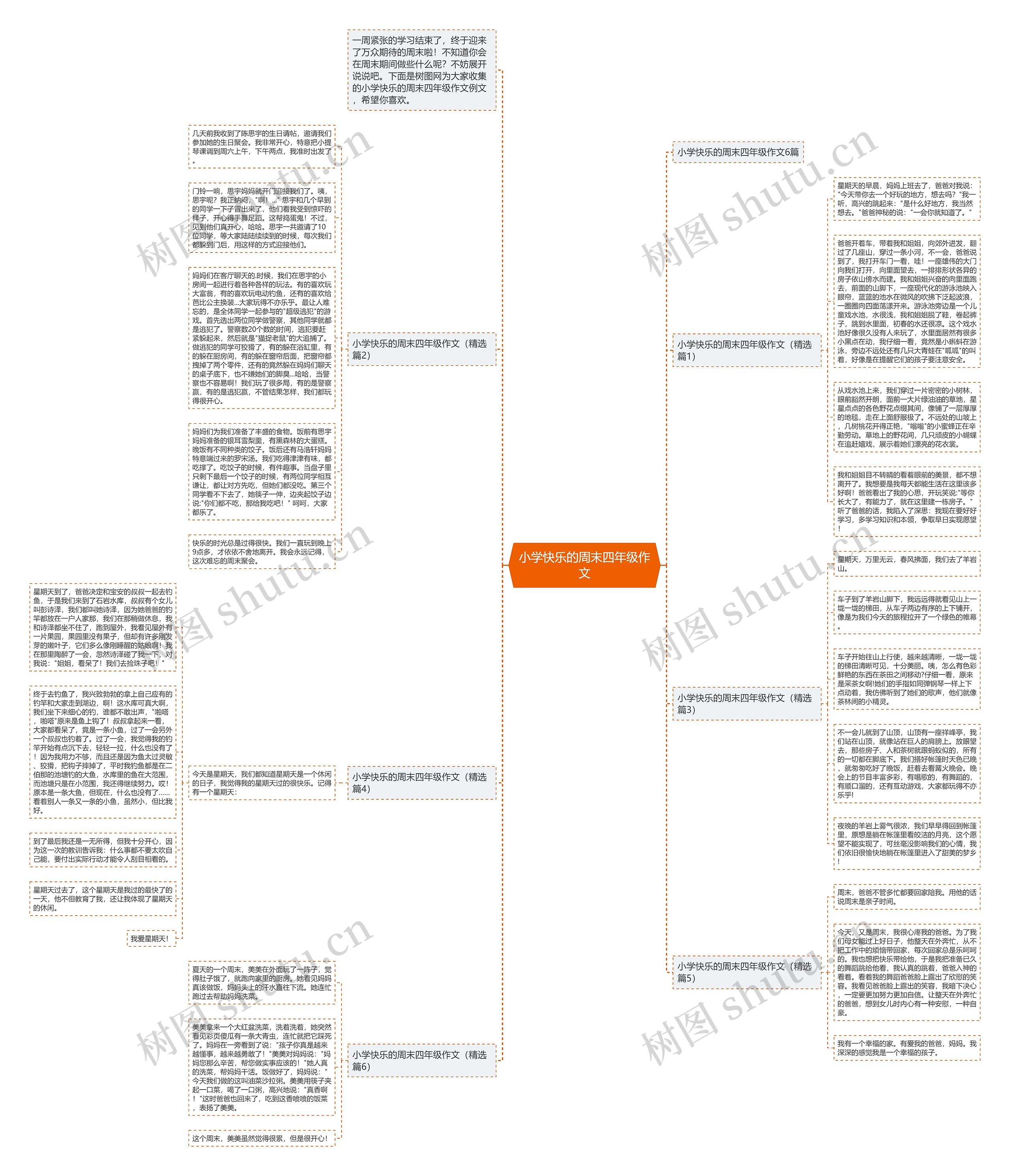 小学快乐的周末四年级作文思维导图
