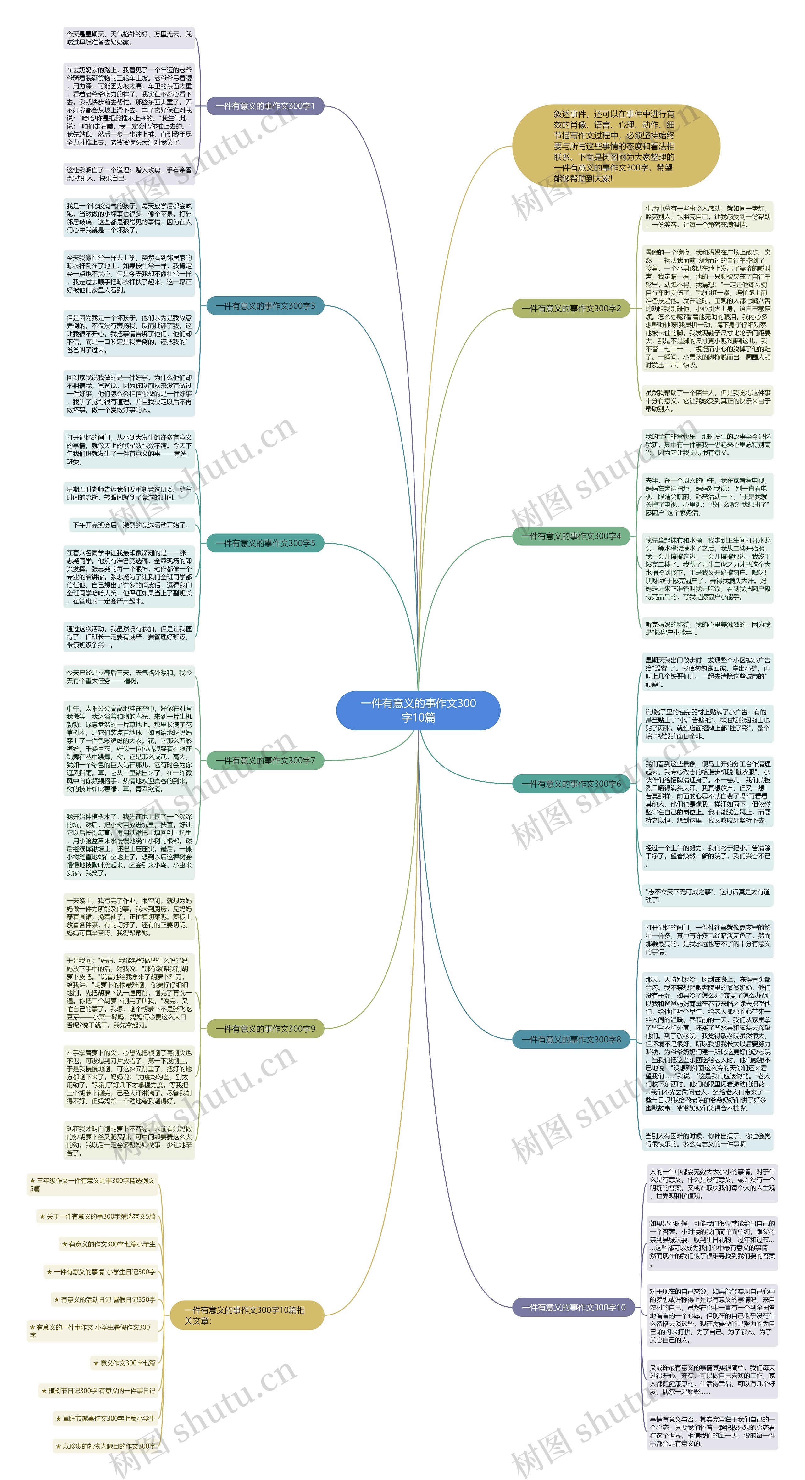 一件有意义的事作文300字10篇思维导图