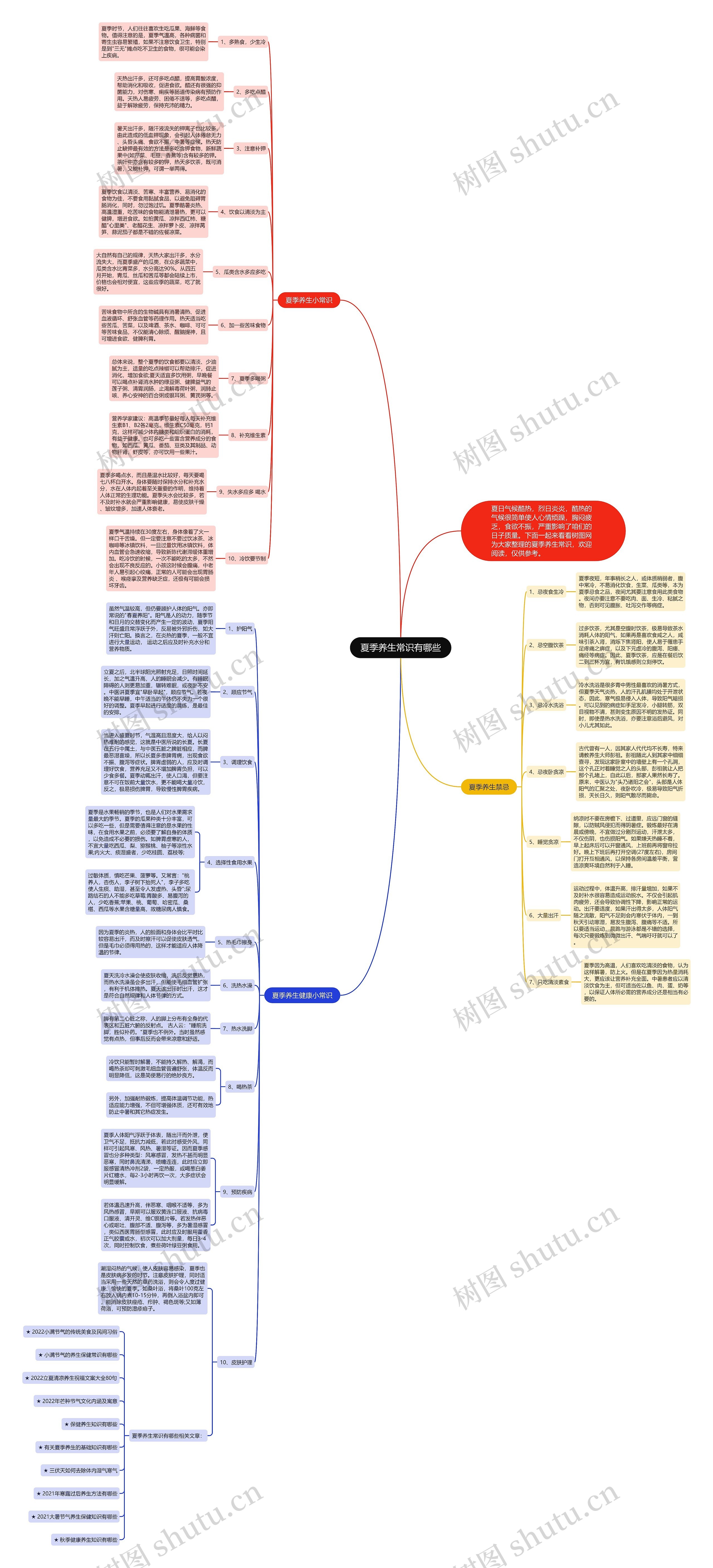 夏季养生常识有哪些思维导图高清图 夏季养生常识有哪些思维导图