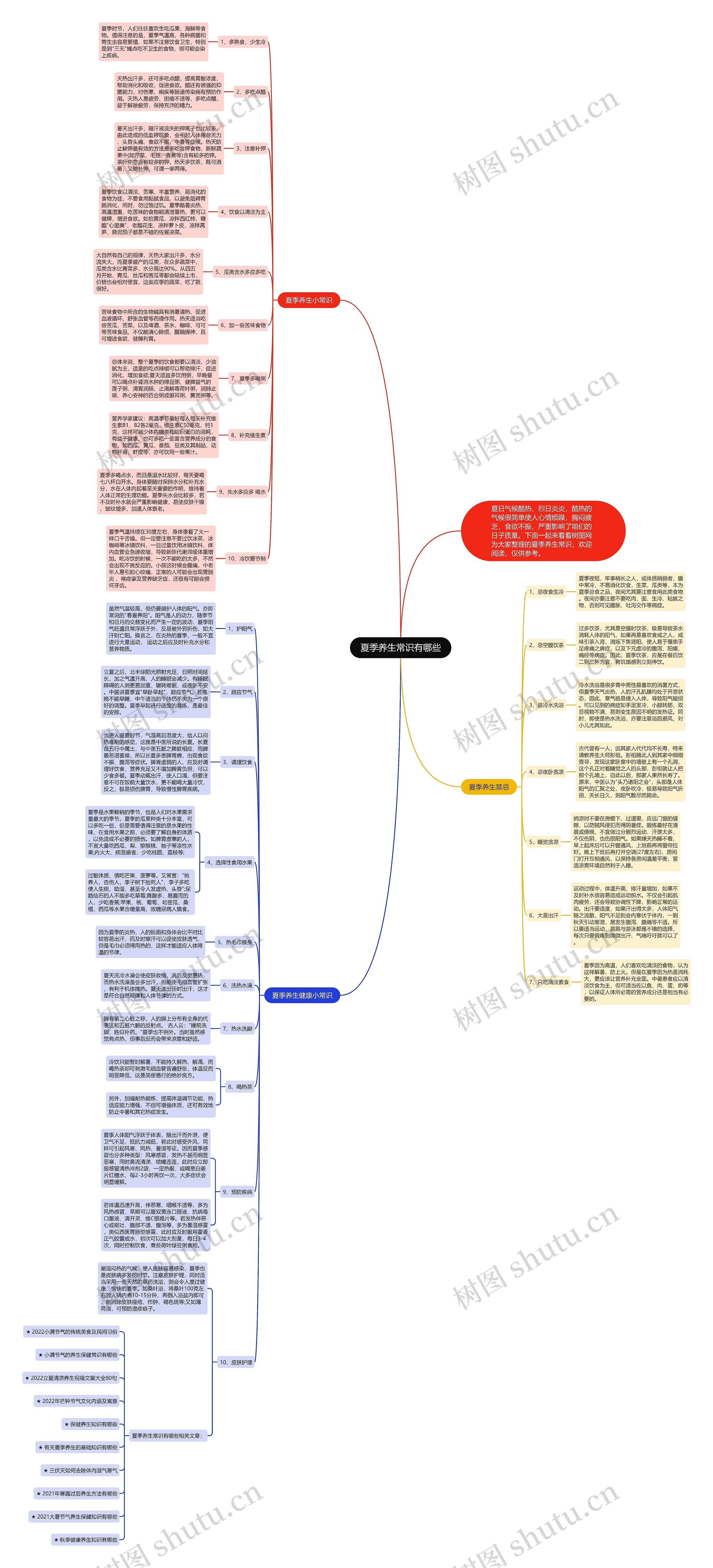 夏季养生常识有哪些思维导图