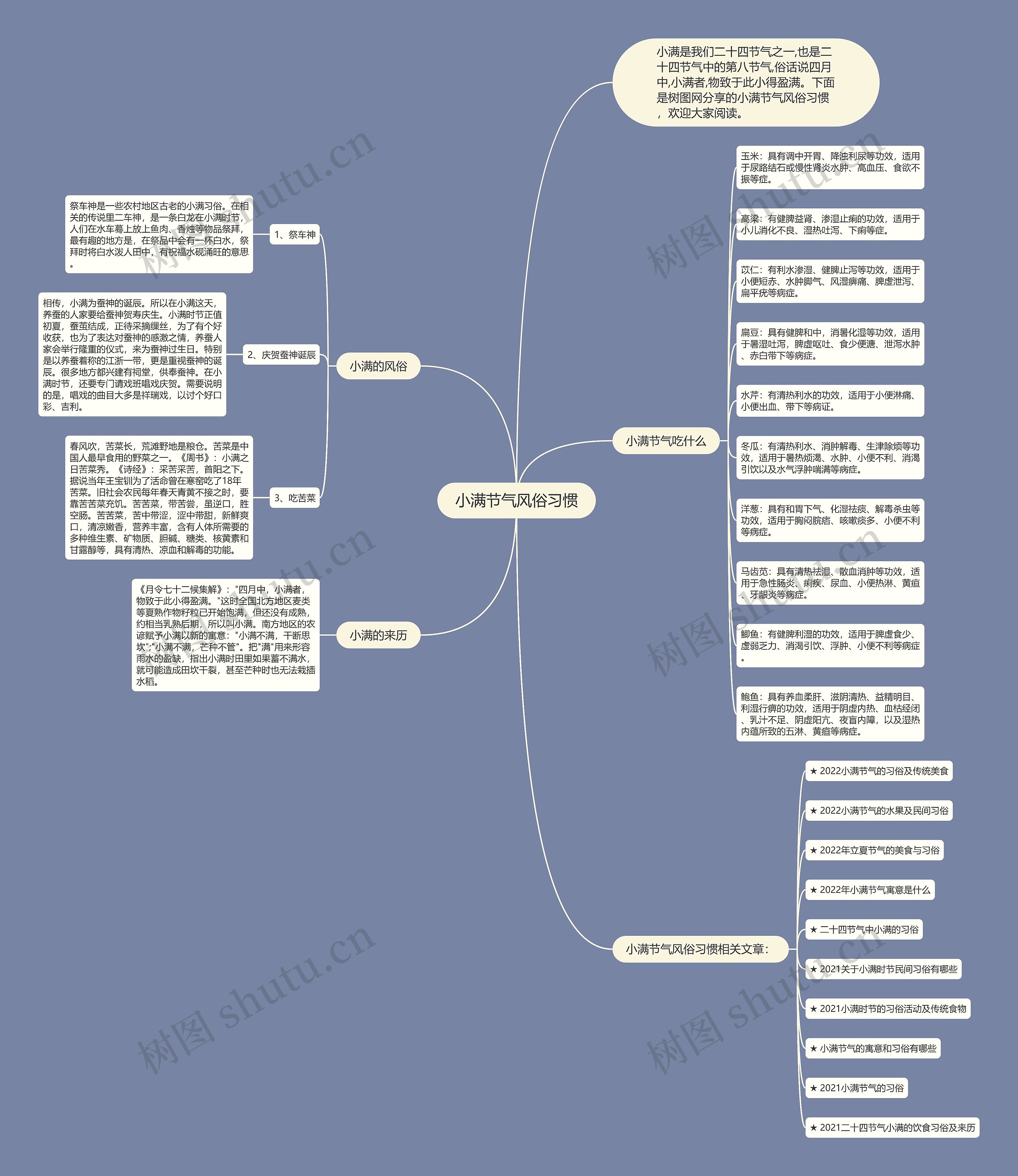 小满节气风俗习惯思维导图