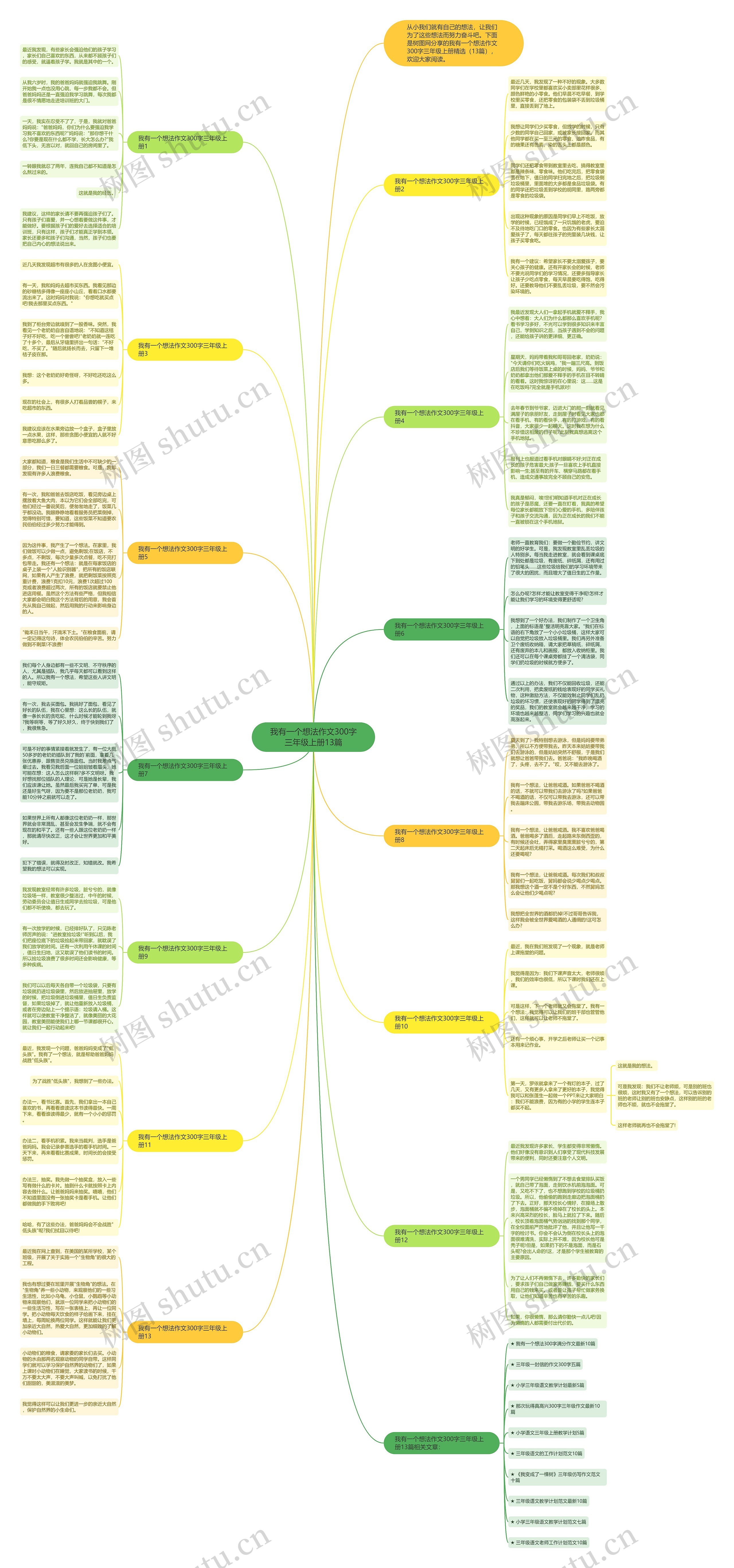 我有一个想法作文300字三年级上册13篇思维导图