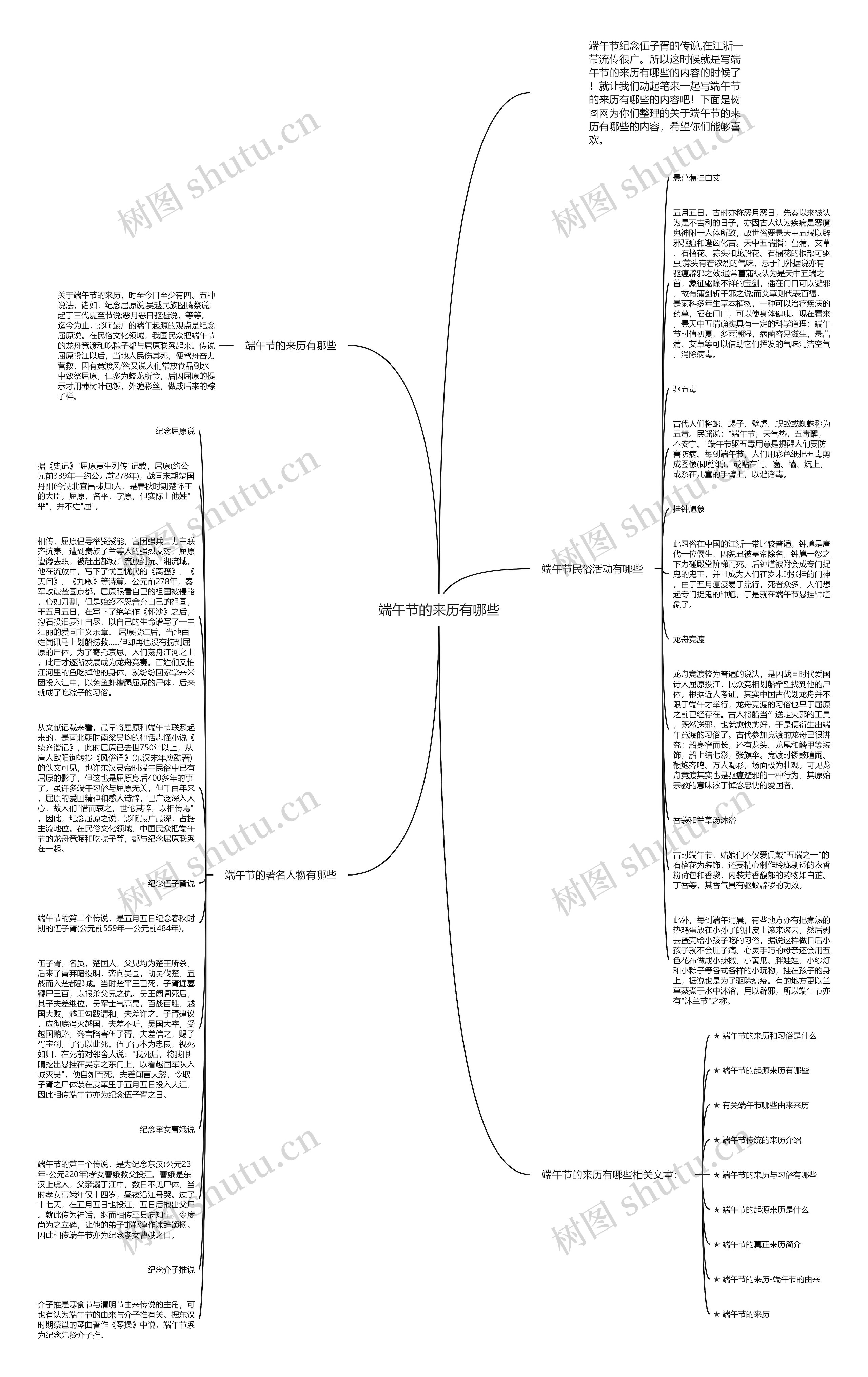 端午节的来历有哪些思维导图