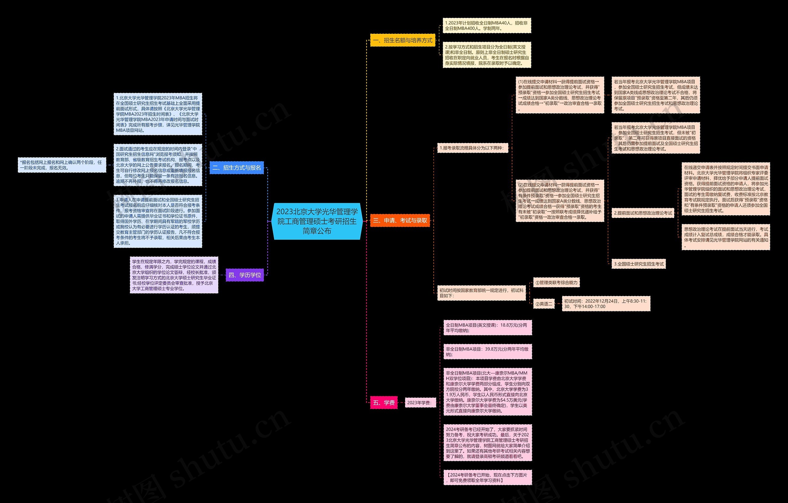 2023北京大学光华管理学院工商管理硕士考研招生简章公布 2023北京大学光华管理学院工商管理硕士考研招生简章公布