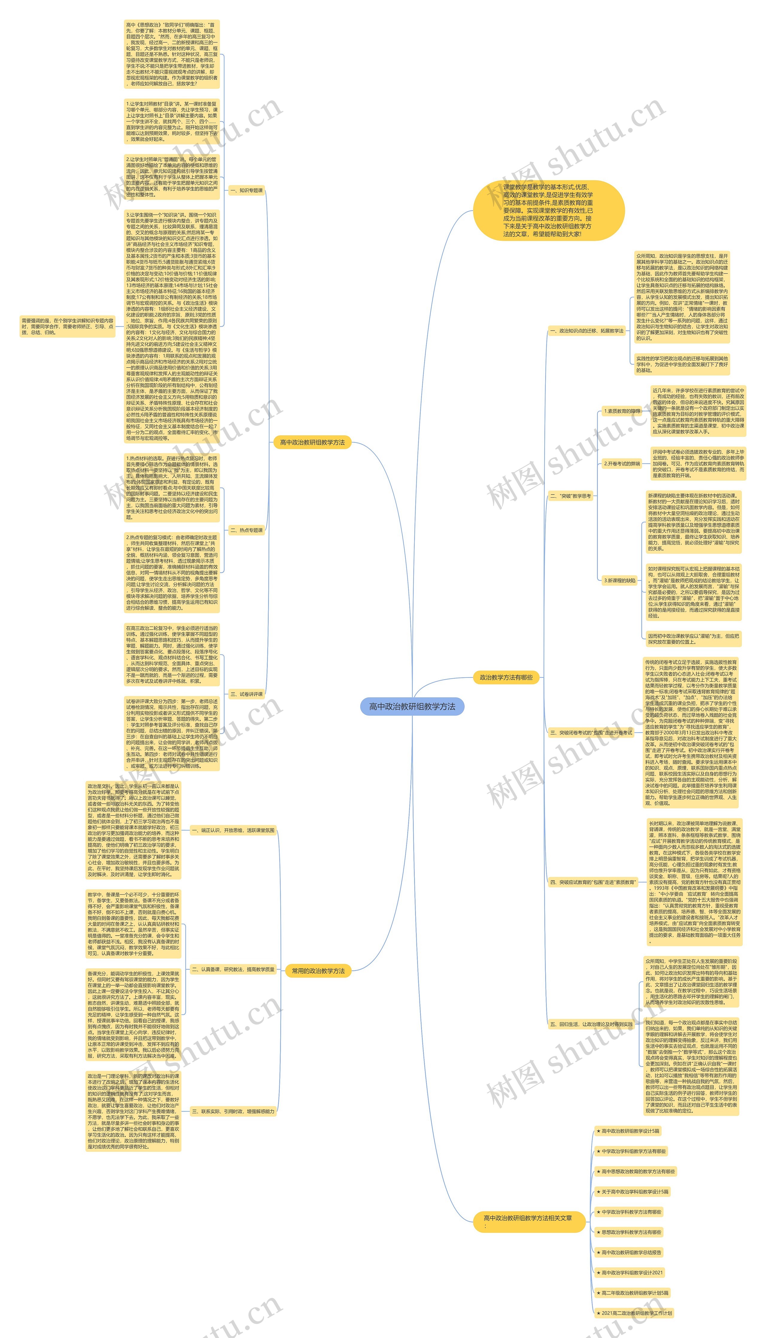 高中政治教研组教学方法思维导图高清图 高中政治教研组教学方法思维导图